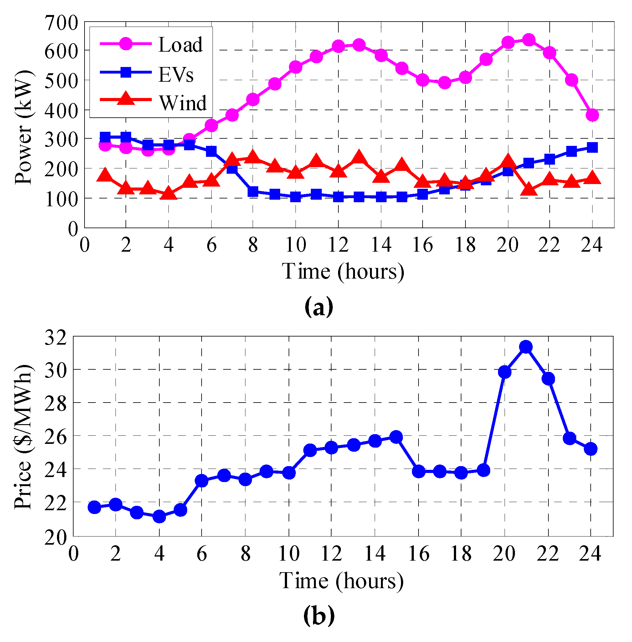 Electronics 08 00577 g003