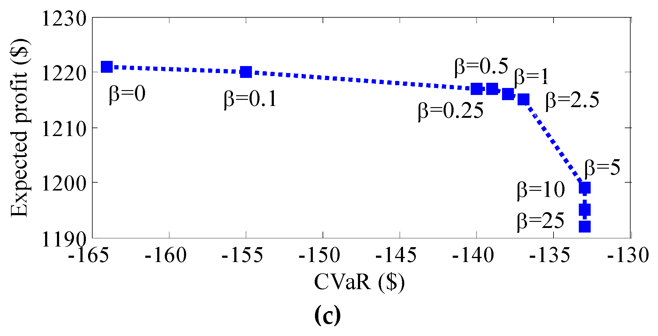 Electronics 08 00577 g004b