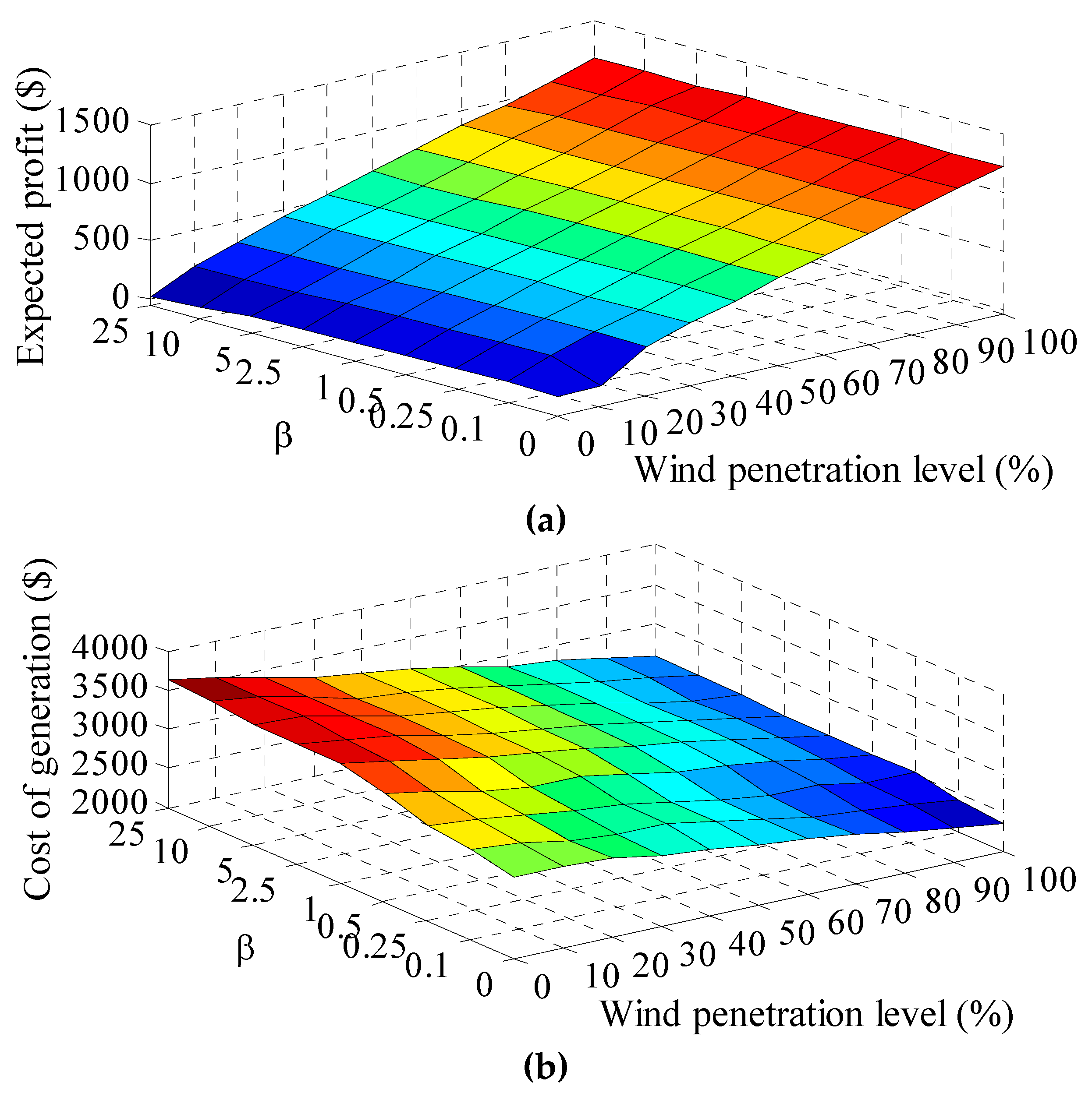 Electronics 08 00577 g005a
