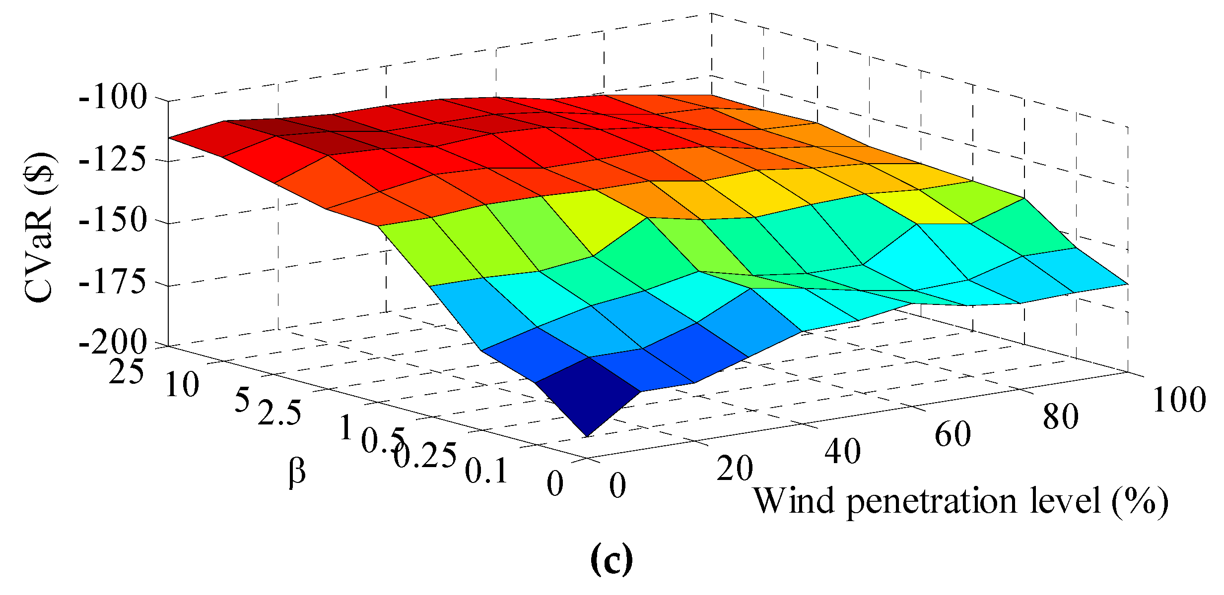 Electronics 08 00577 g005b