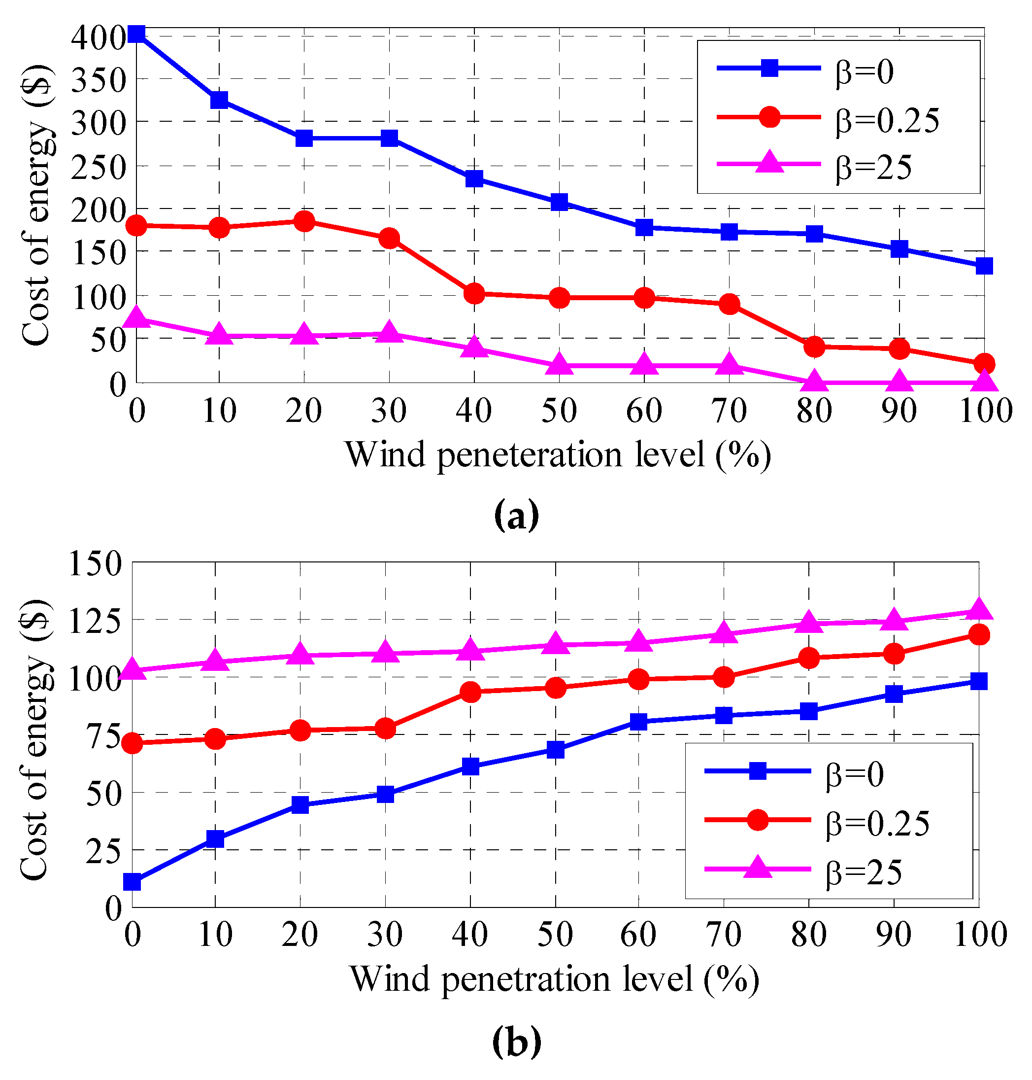 Electronics 08 00577 g006