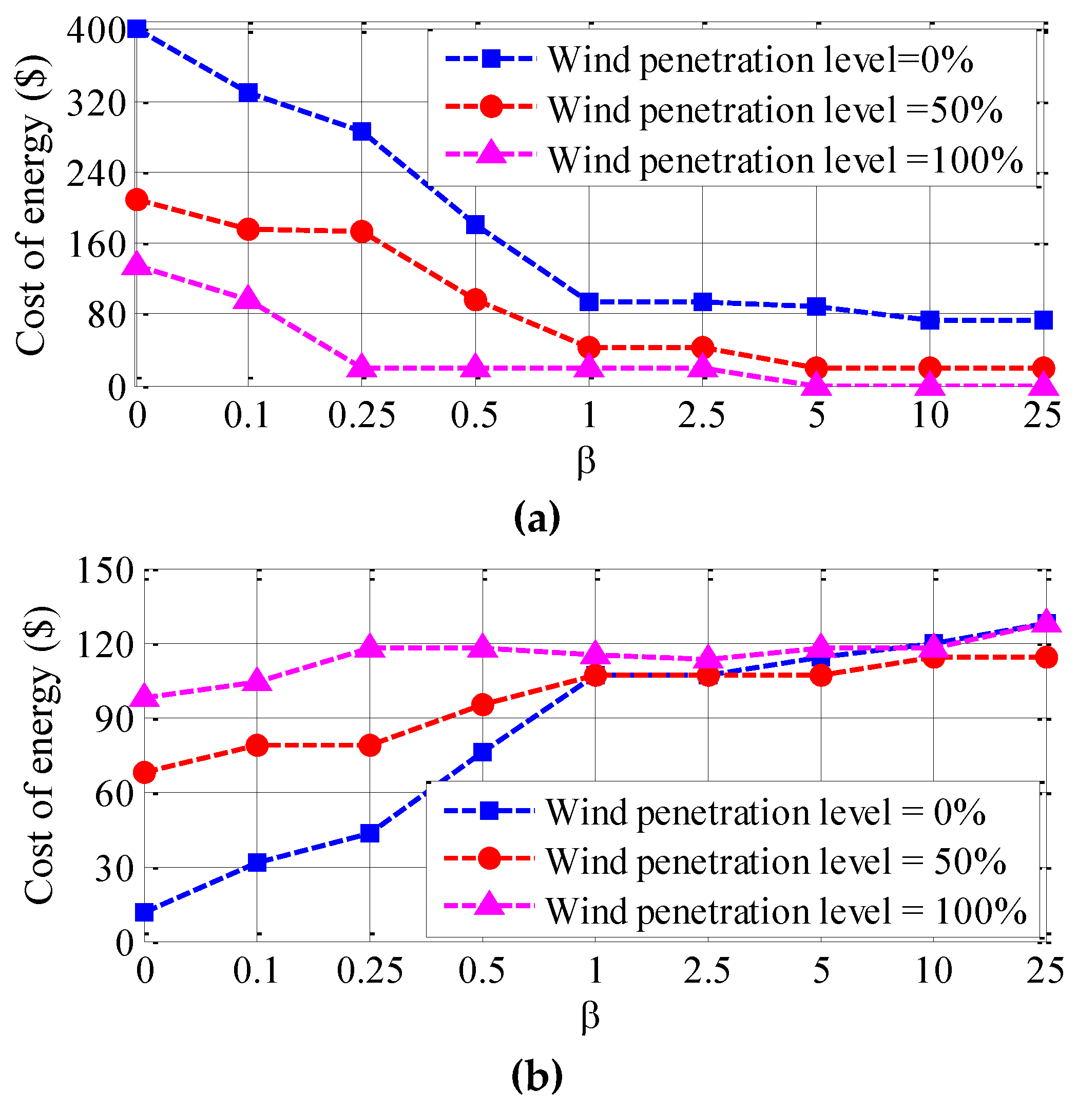Electronics 08 00577 g007