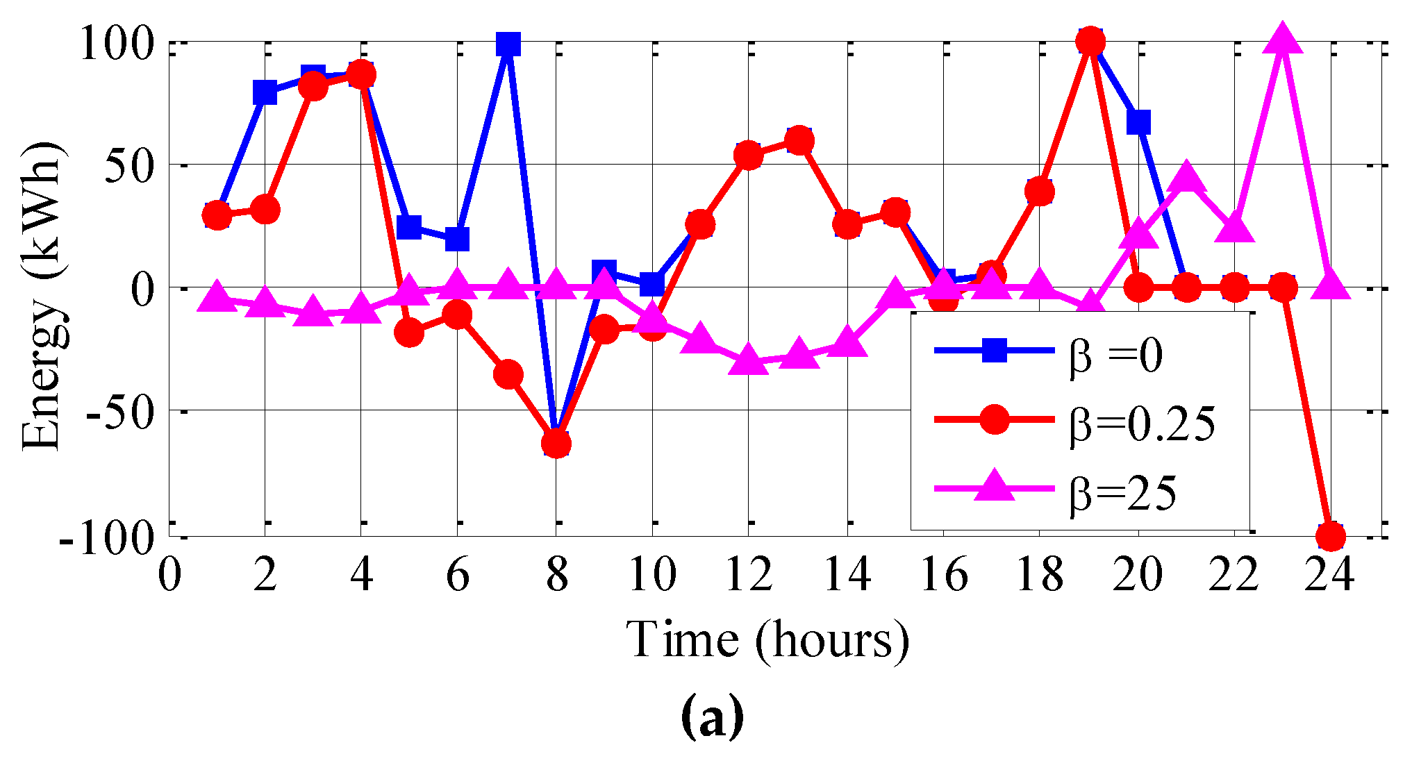 Electronics 08 00577 g008a