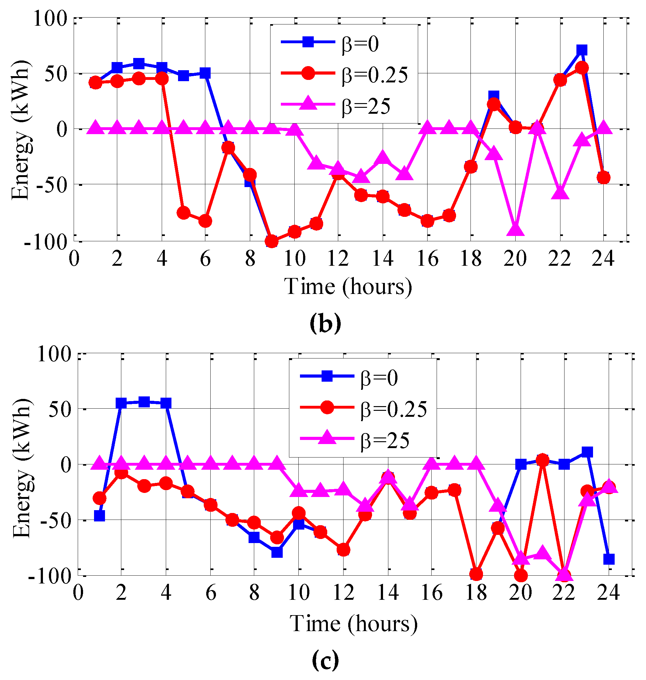 Electronics 08 00577 g008b
