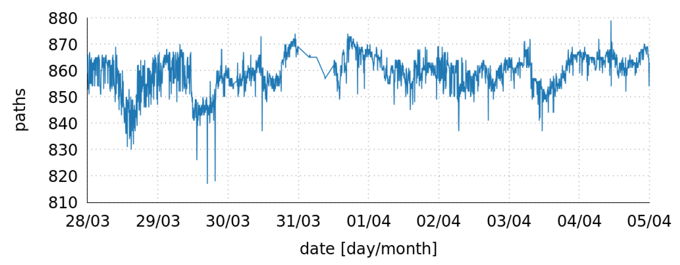 Electronics 08 00578 g002