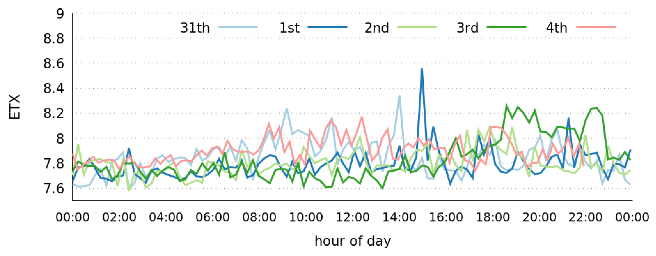 Electronics 08 00578 g004