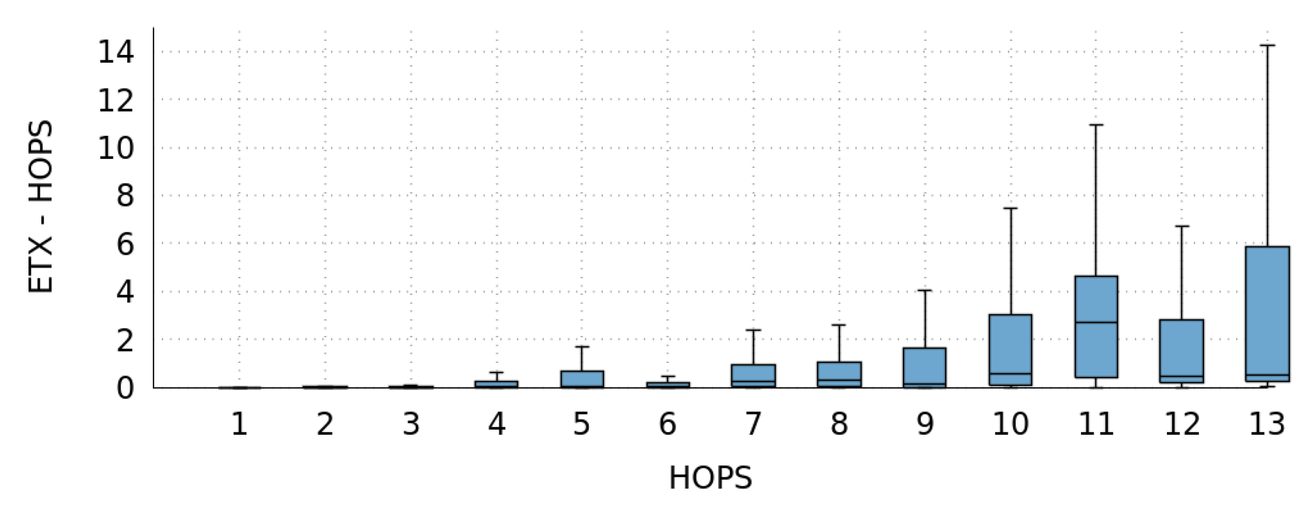 Electronics 08 00578 g007
