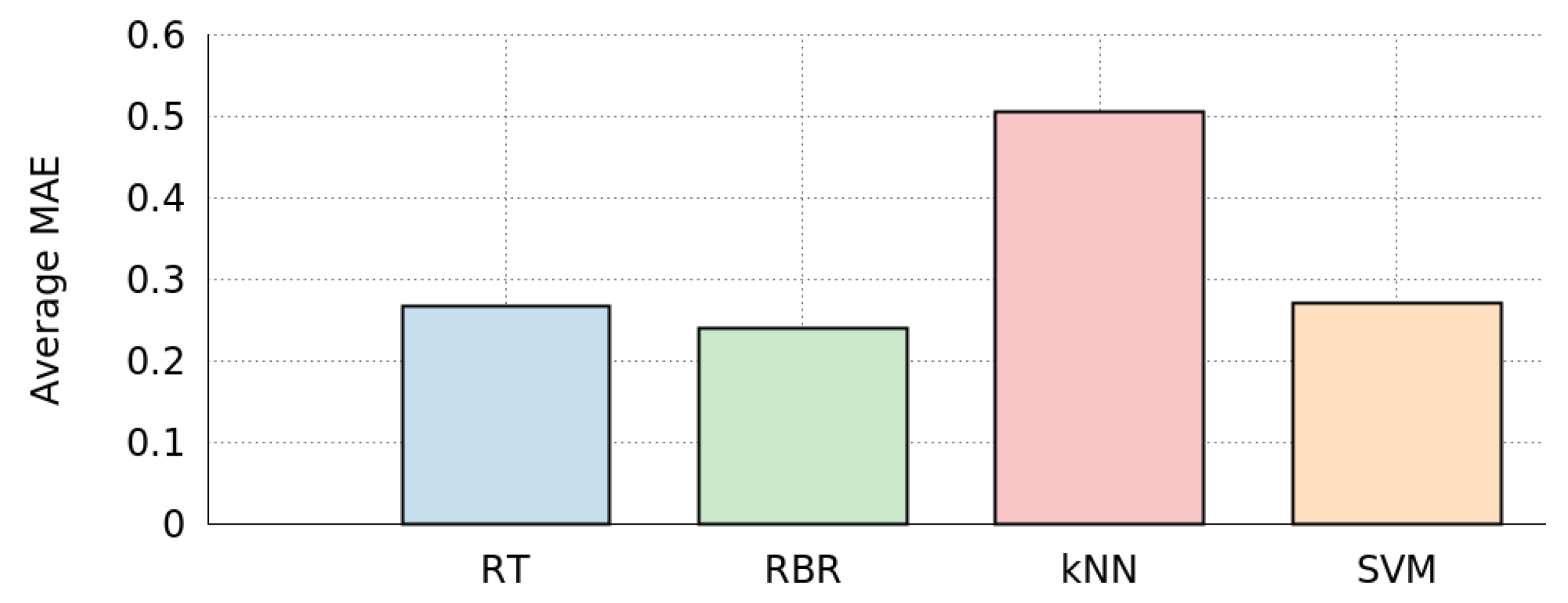 Electronics 08 00578 g009
