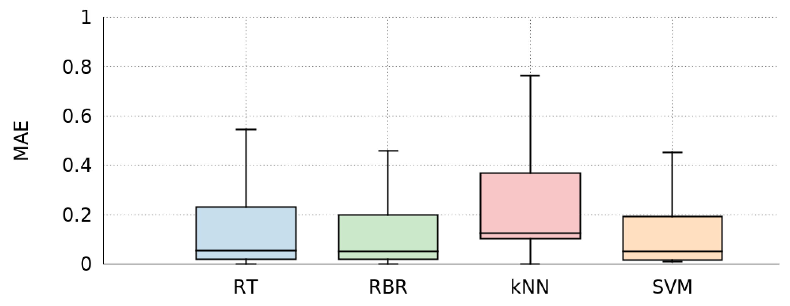 Electronics 08 00578 g010