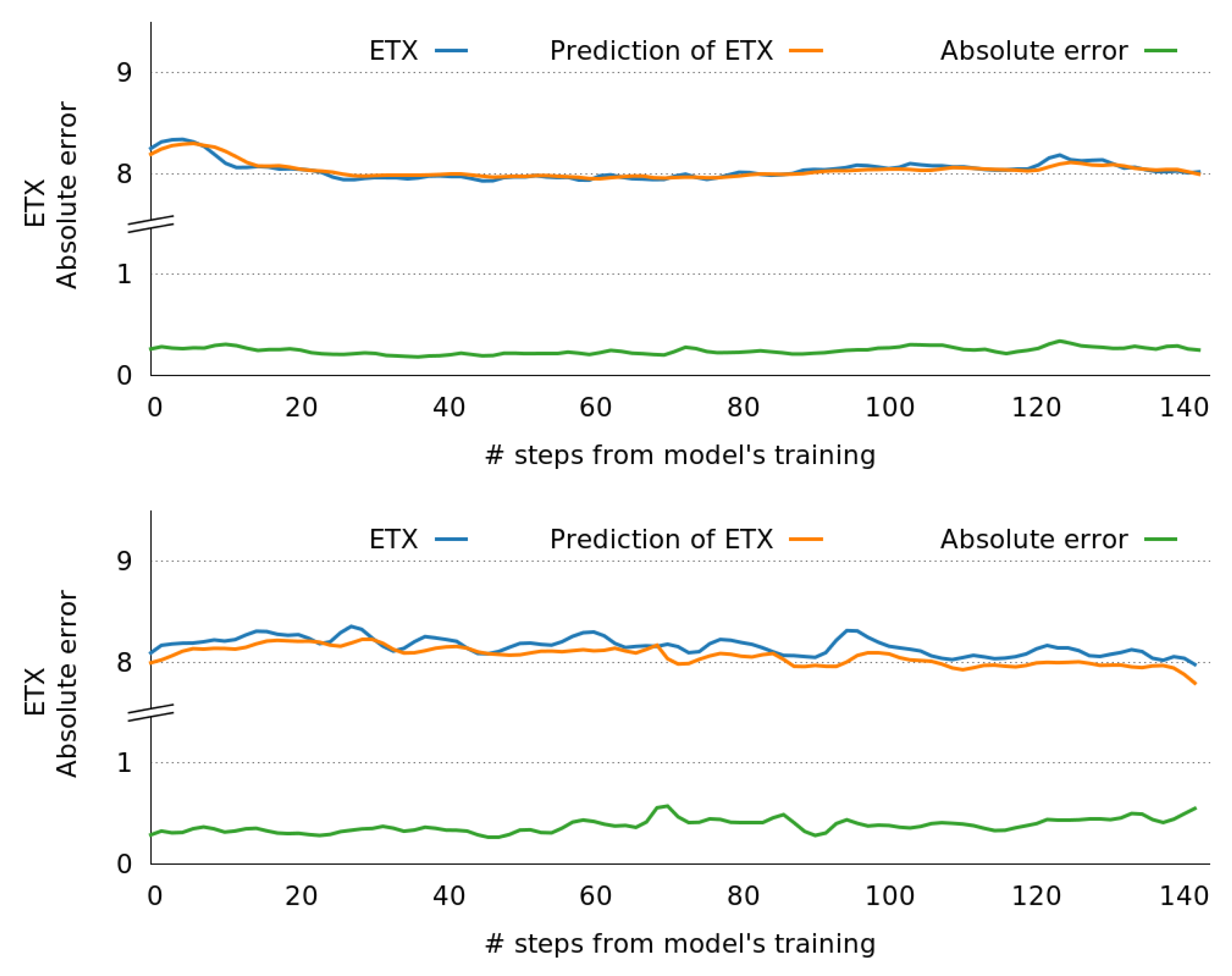 Electronics 08 00578 g014