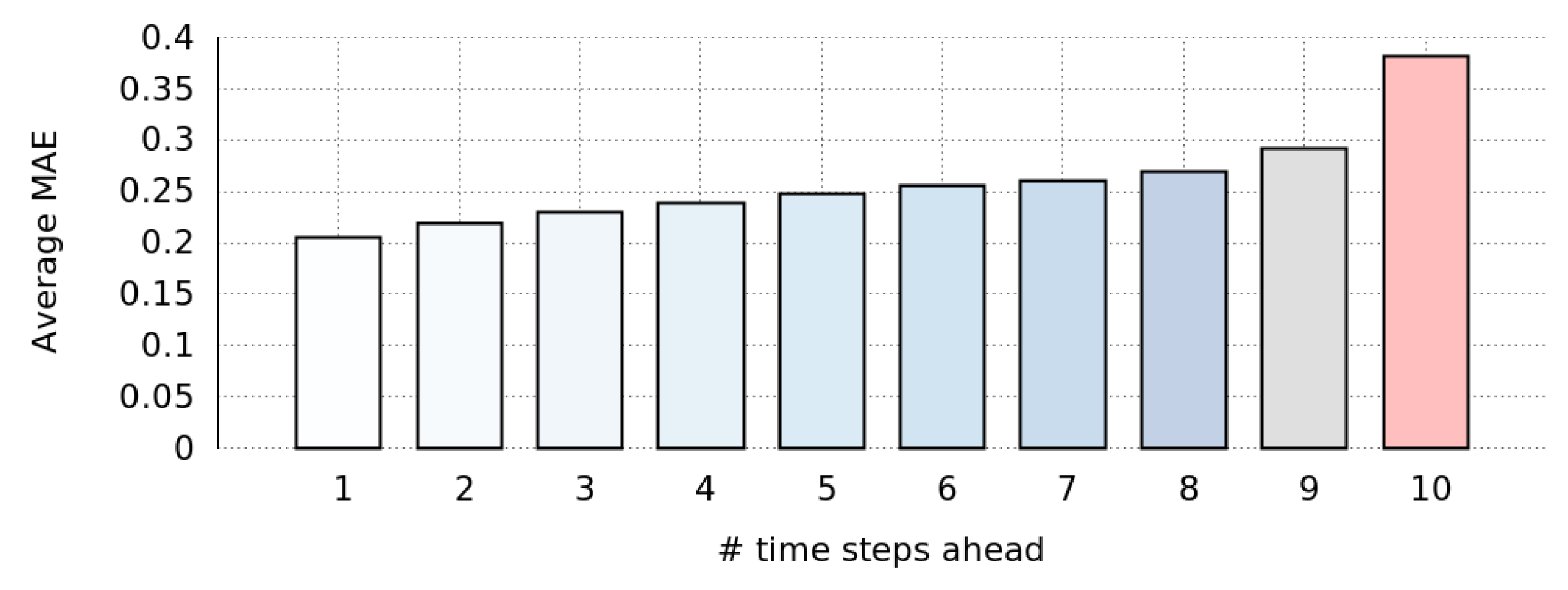 Electronics 08 00578 g015
