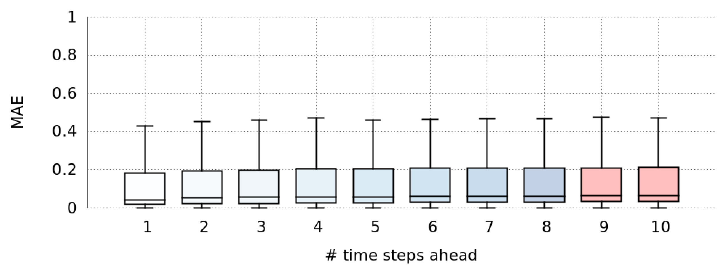 Electronics 08 00578 g016