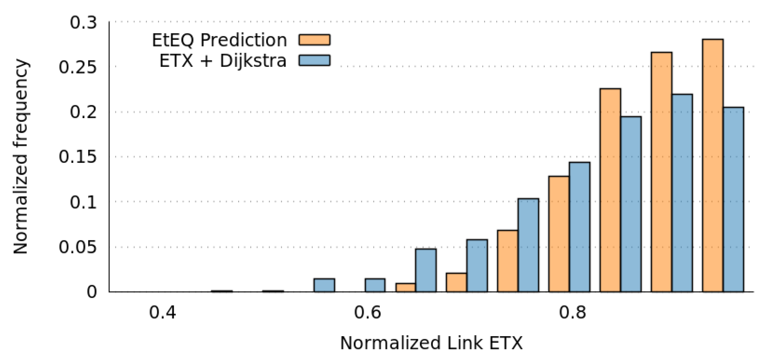 Electronics 08 00578 g022