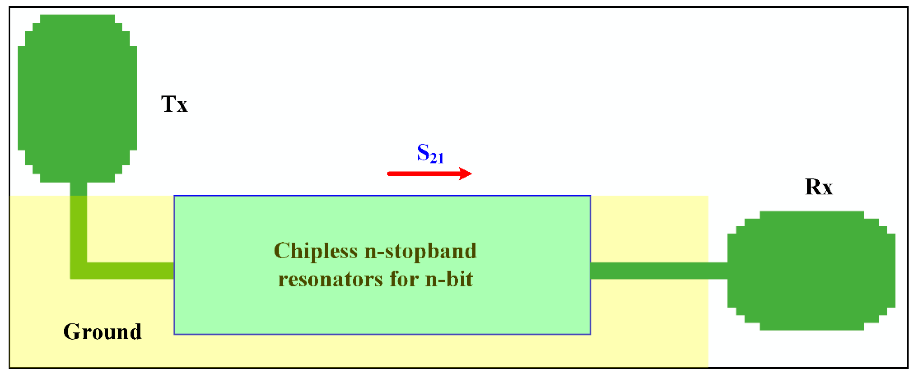 Electronics 08 00581 g001