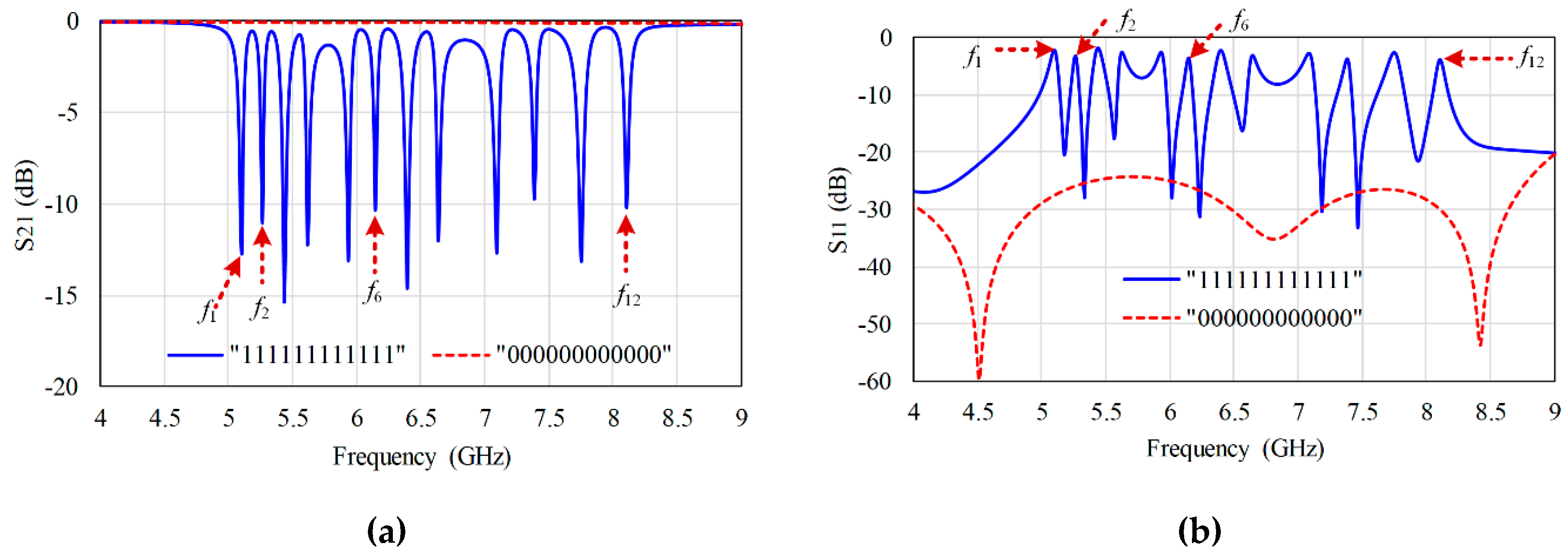 Electronics 08 00581 g008