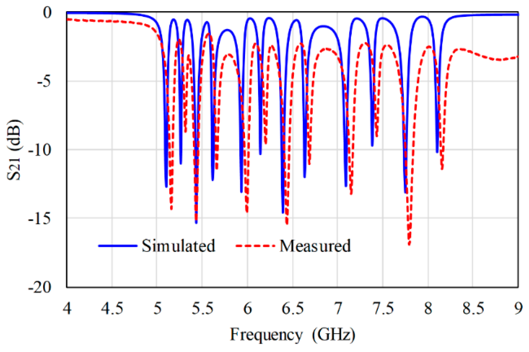 Electronics 08 00581 g011