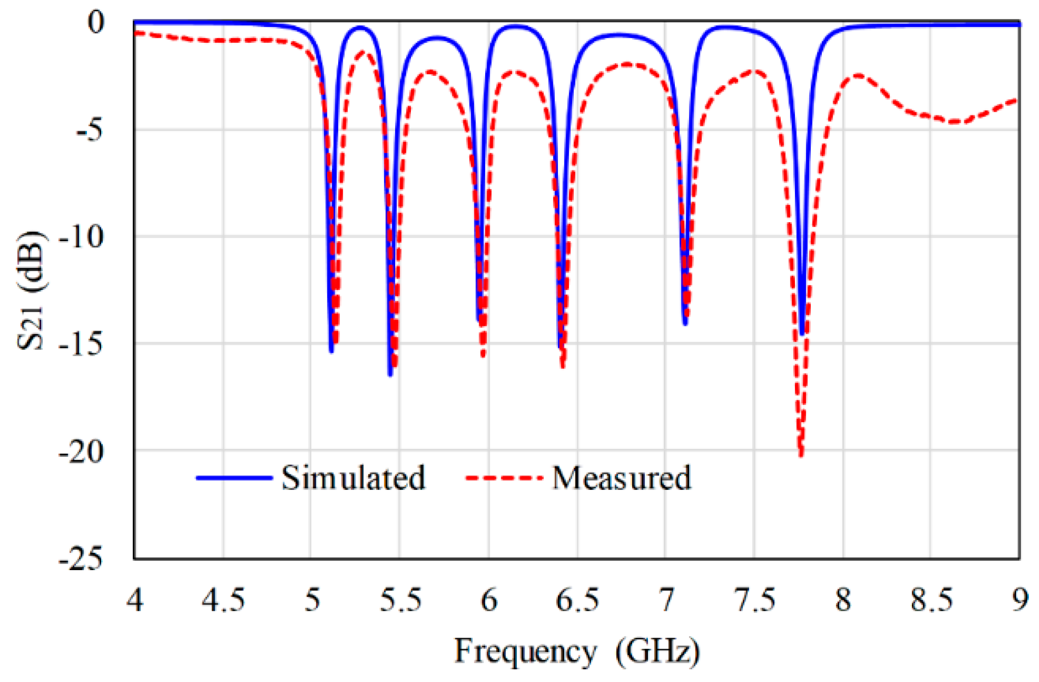 Electronics 08 00581 g012