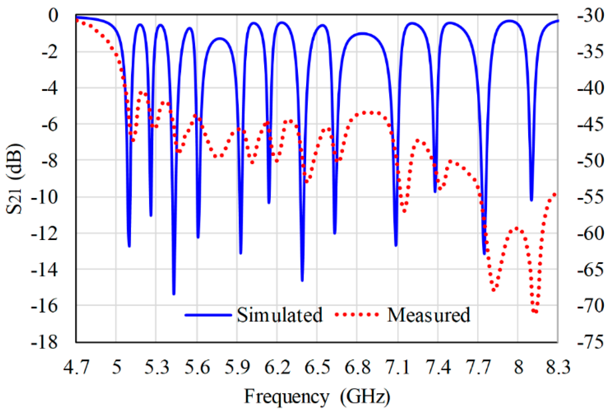 Electronics 08 00581 g018