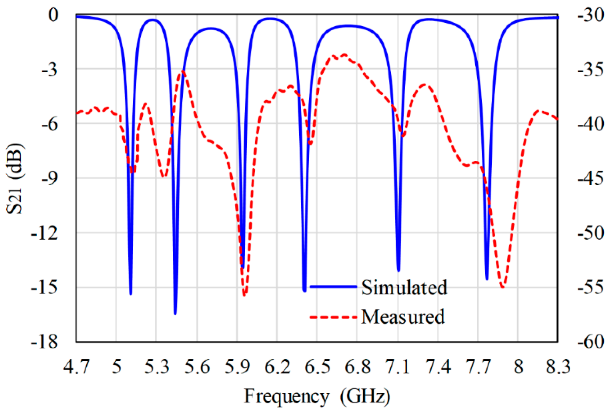 Electronics 08 00581 g019