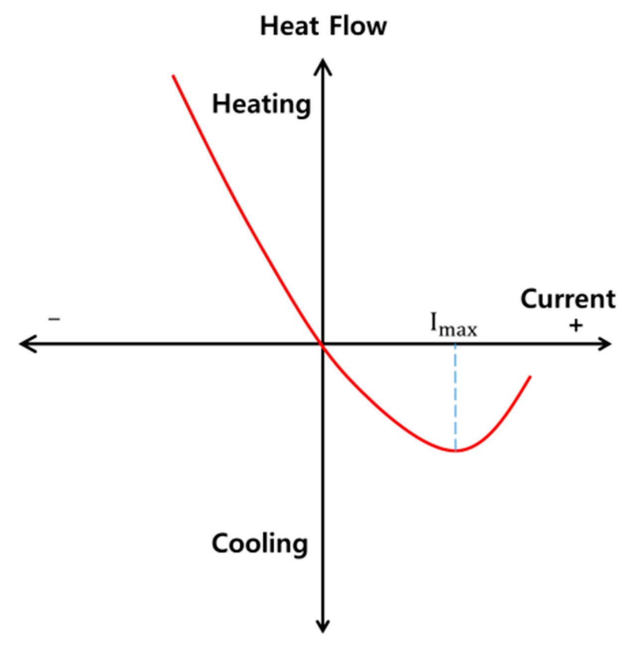 Electronics 08 00582 g001
