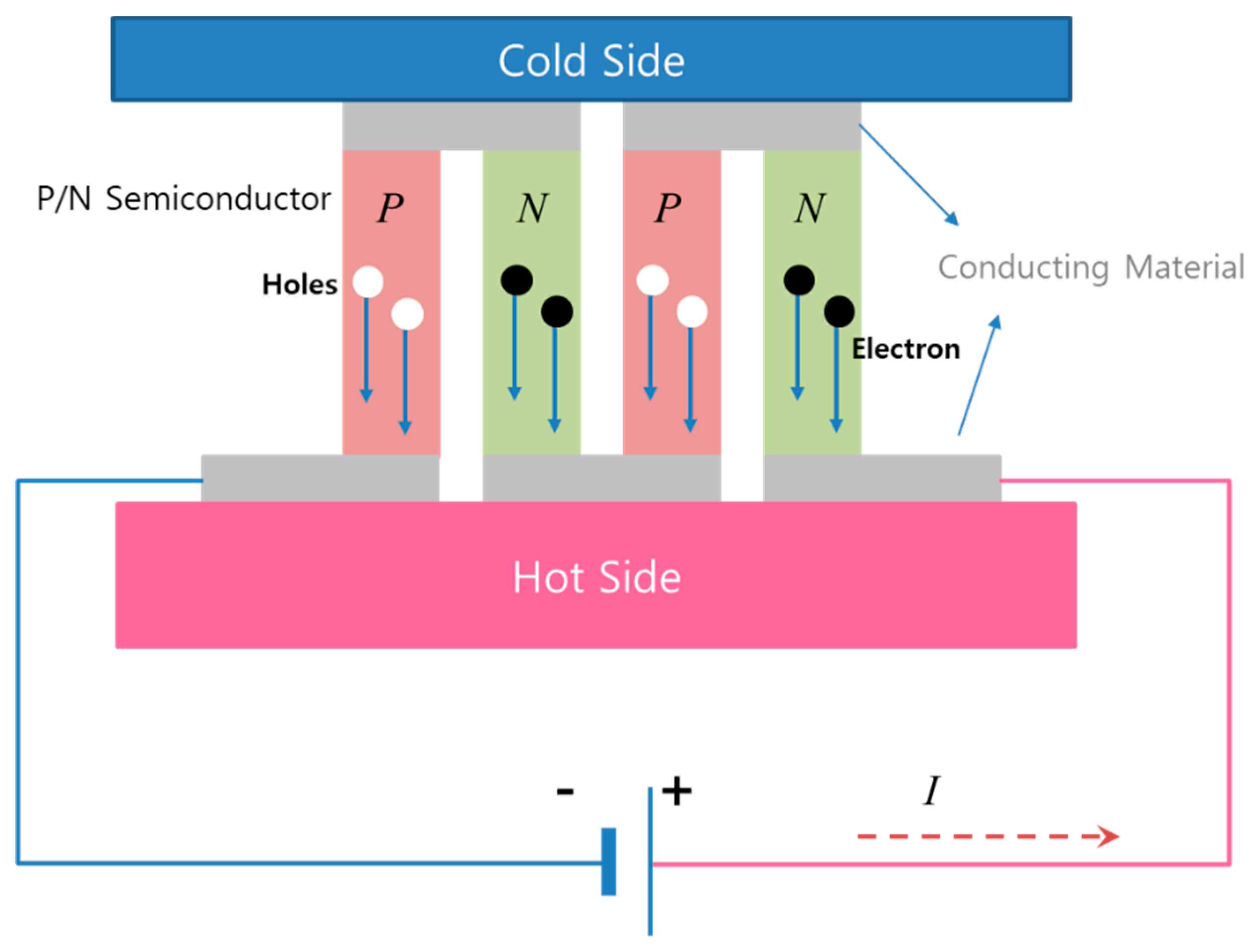Electronics 08 00582 g002