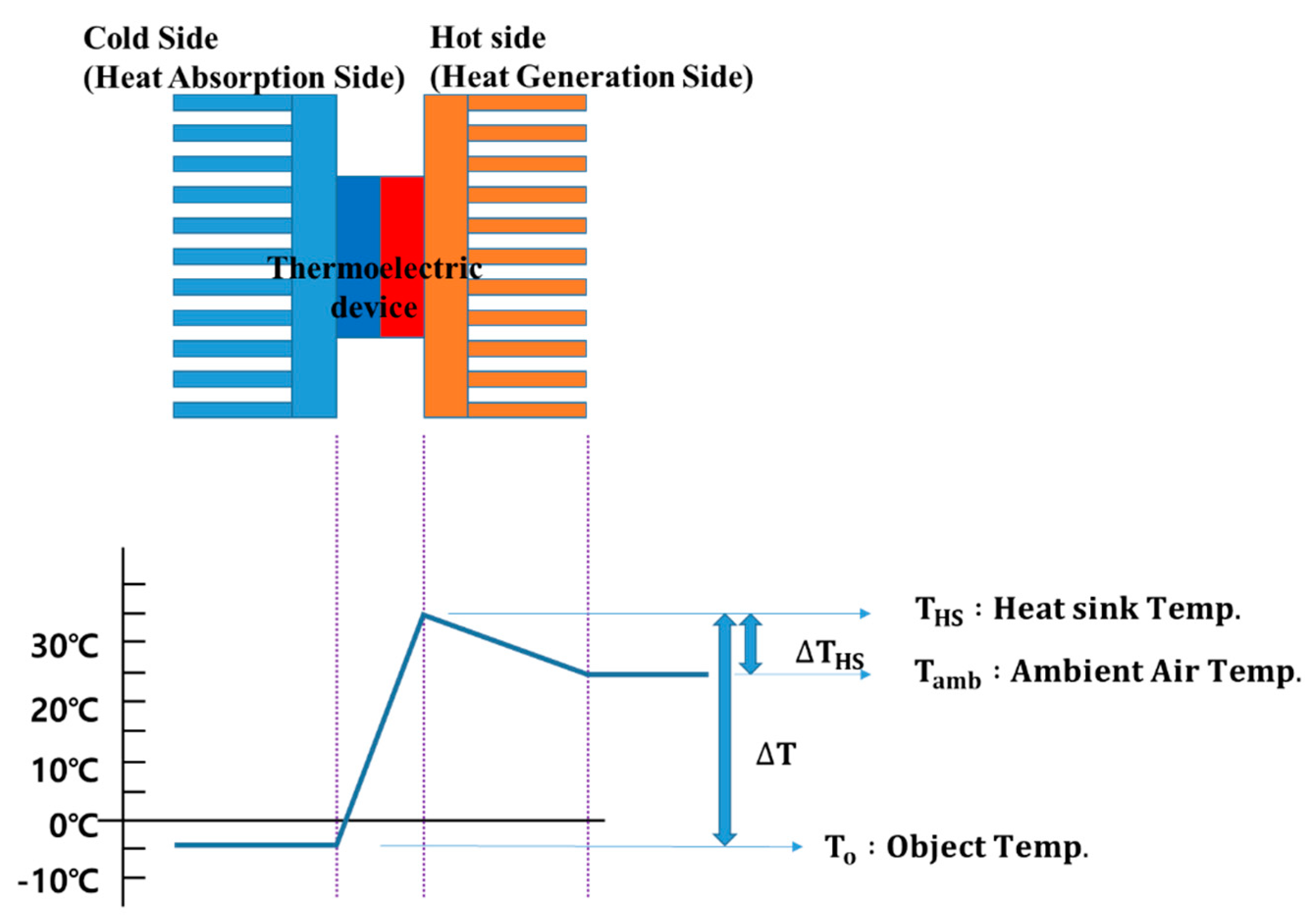 Electronics 08 00582 g003