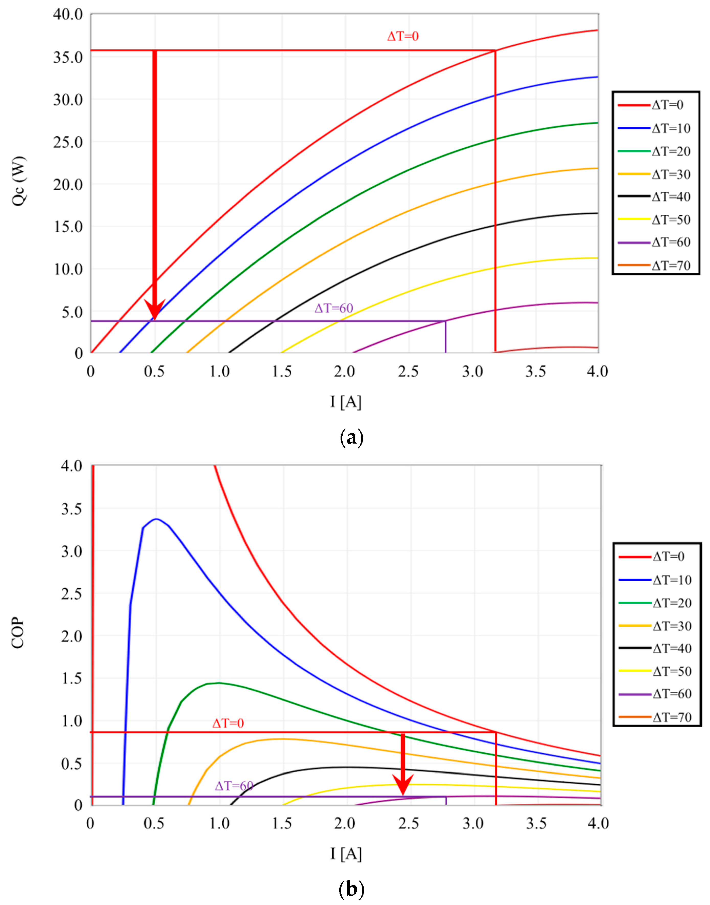 Electronics 08 00582 g004