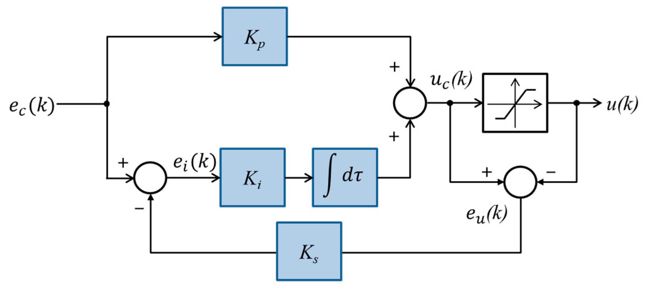 Electronics 08 00582 g005