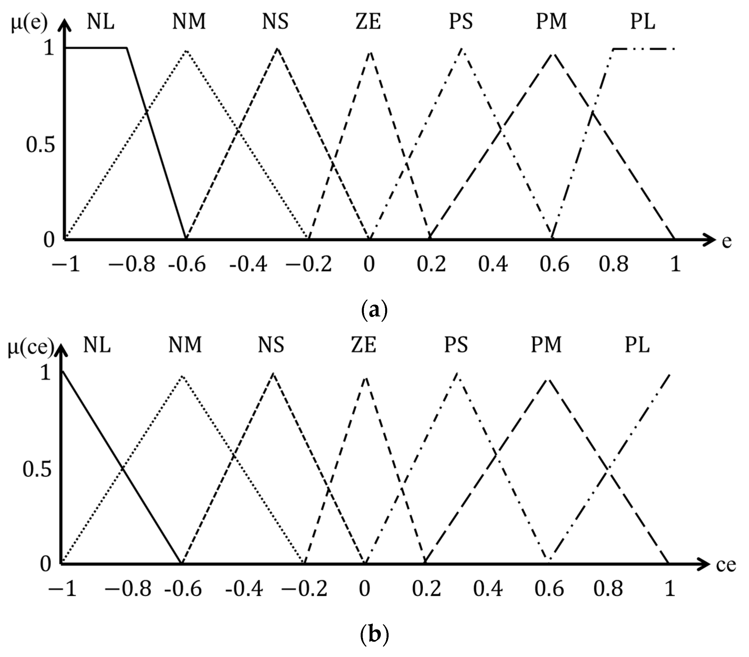 Electronics 08 00582 g006a