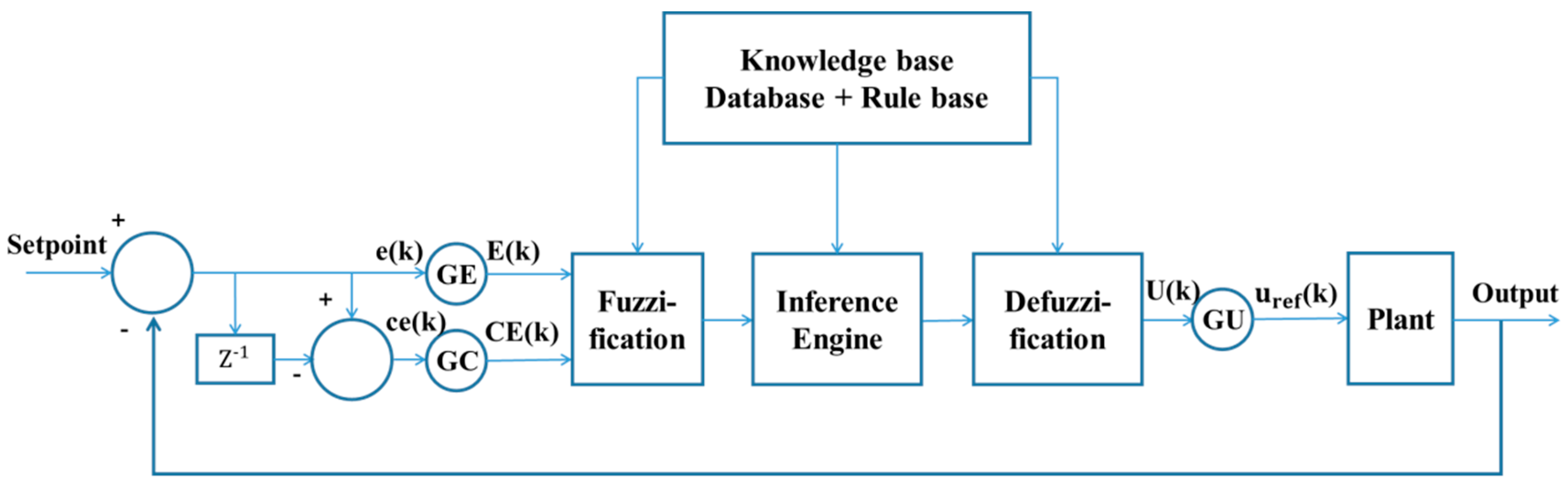 Electronics 08 00582 g007