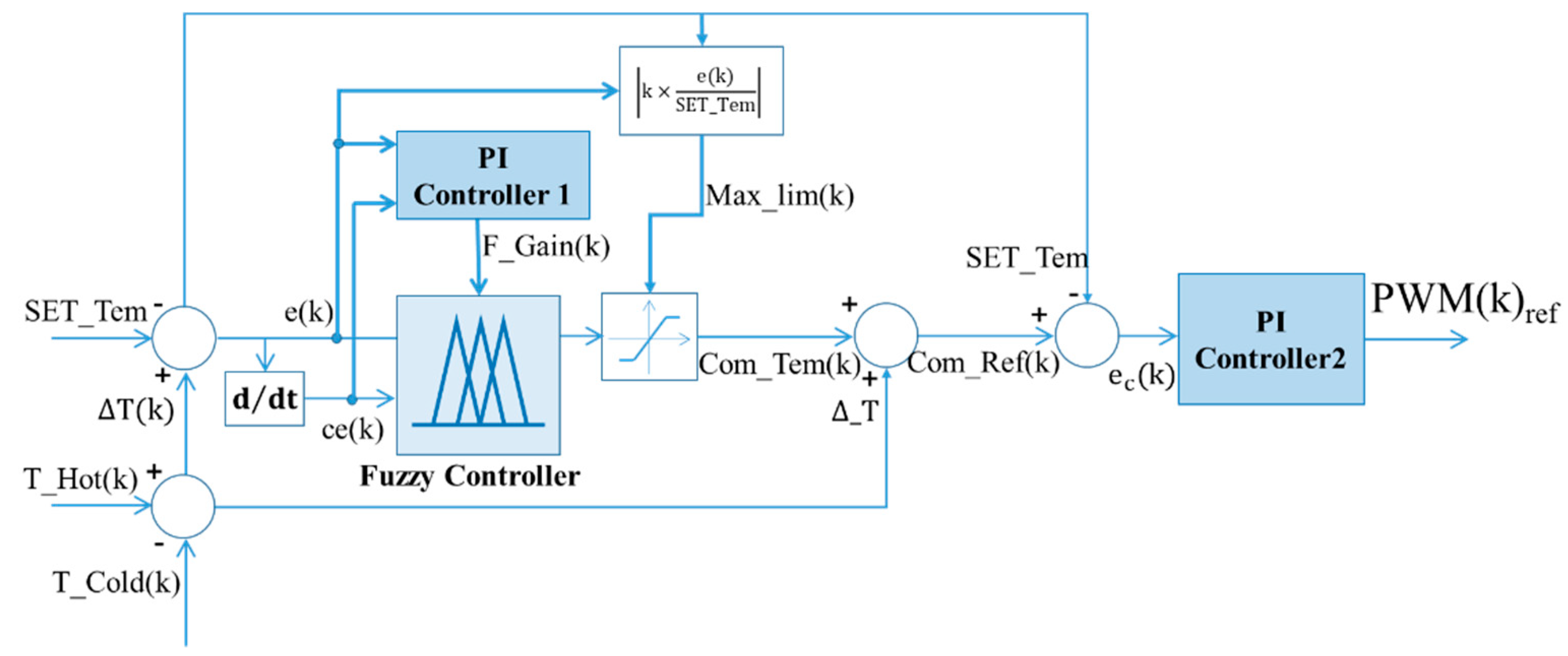 Electronics 08 00582 g010
