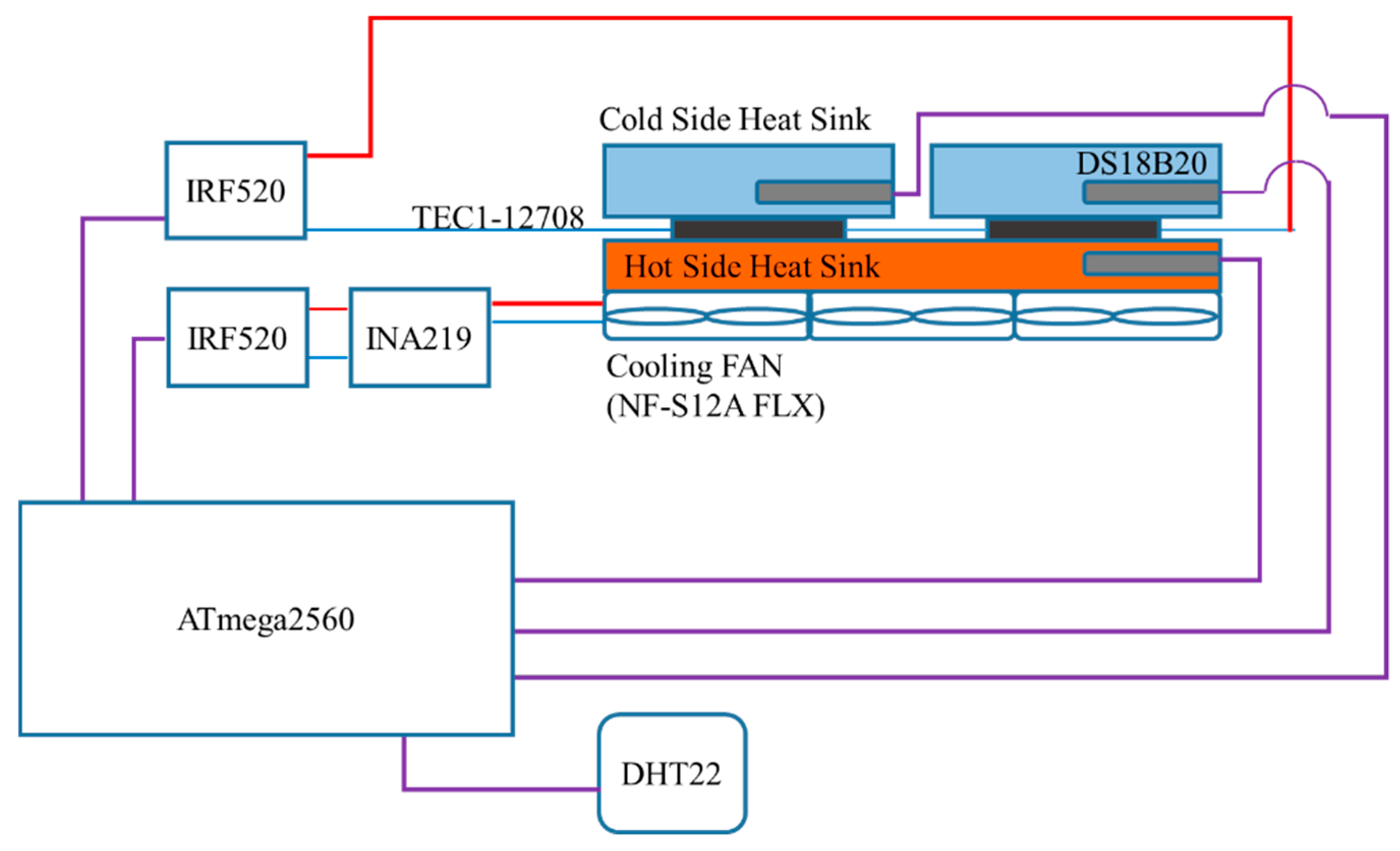 Electronics 08 00582 g012