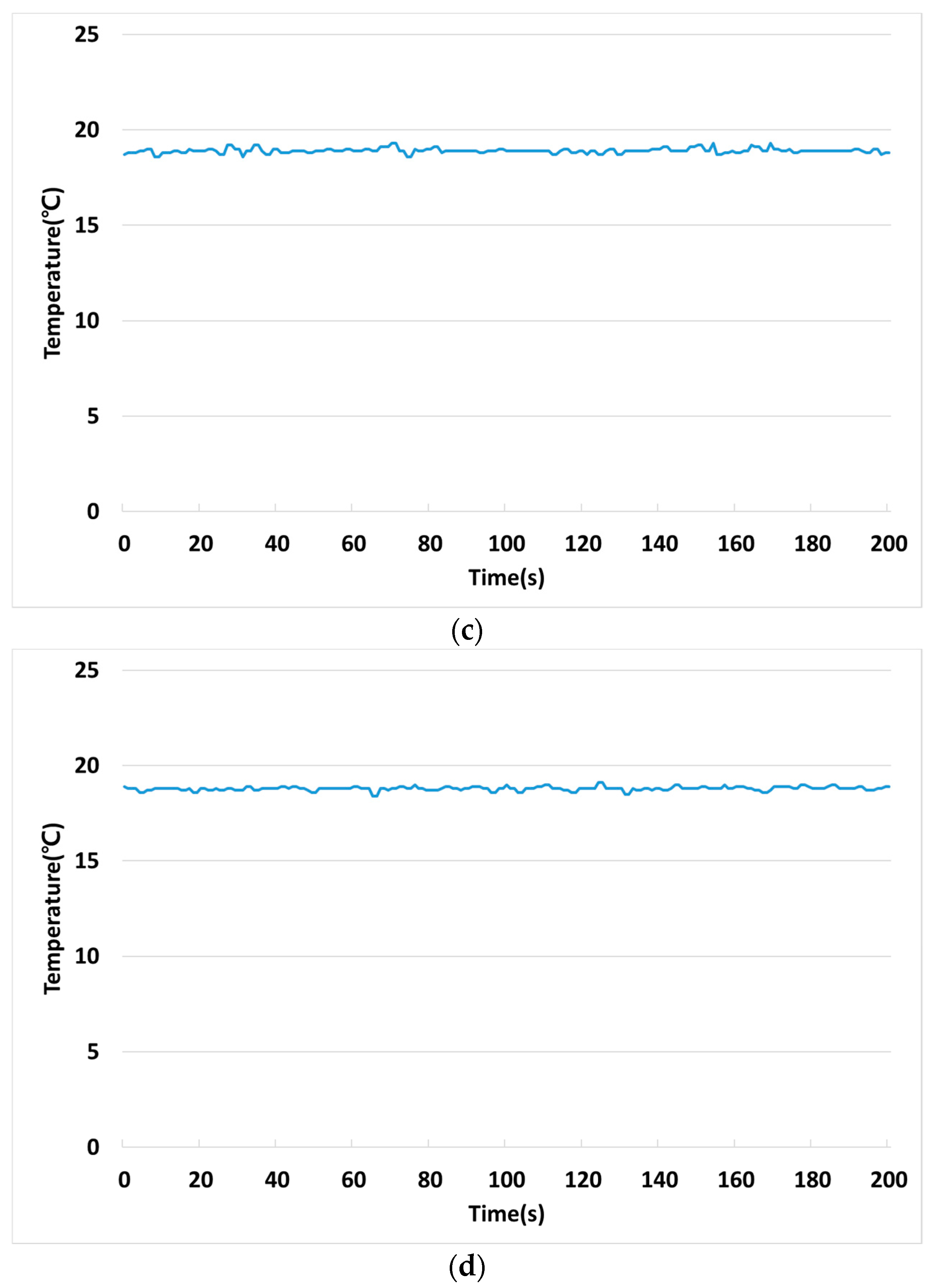 Electronics 08 00582 g014b