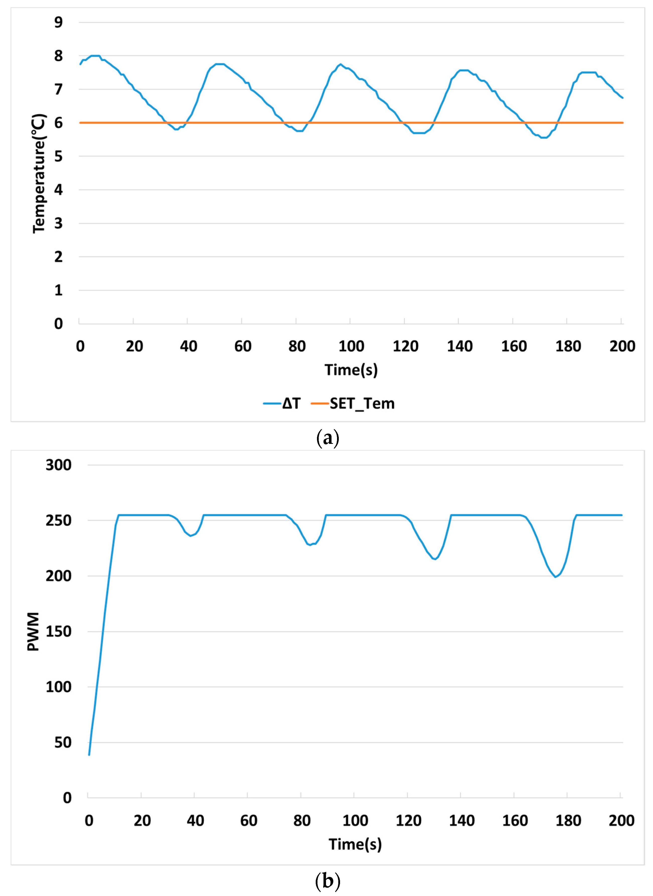 Electronics 08 00582 g015