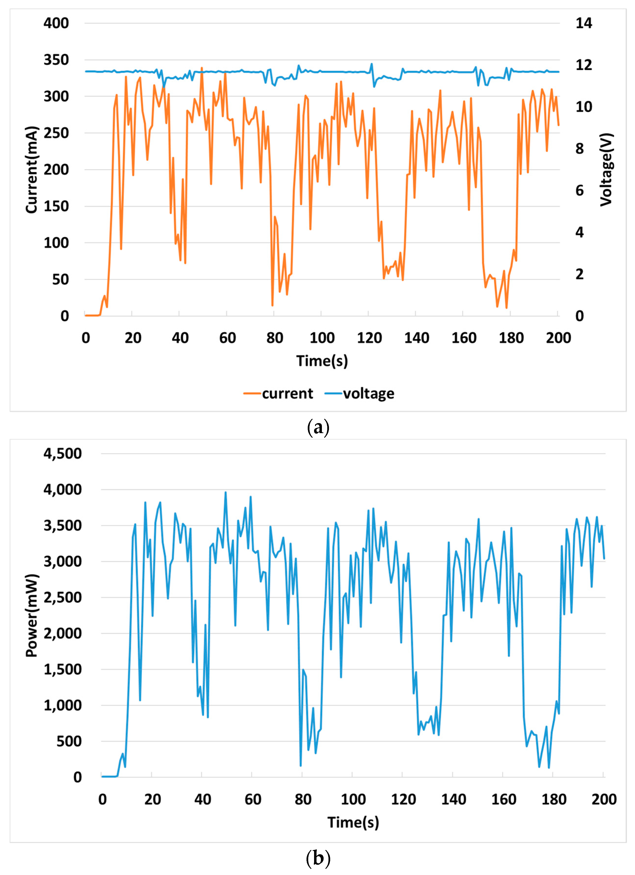 Electronics 08 00582 g016