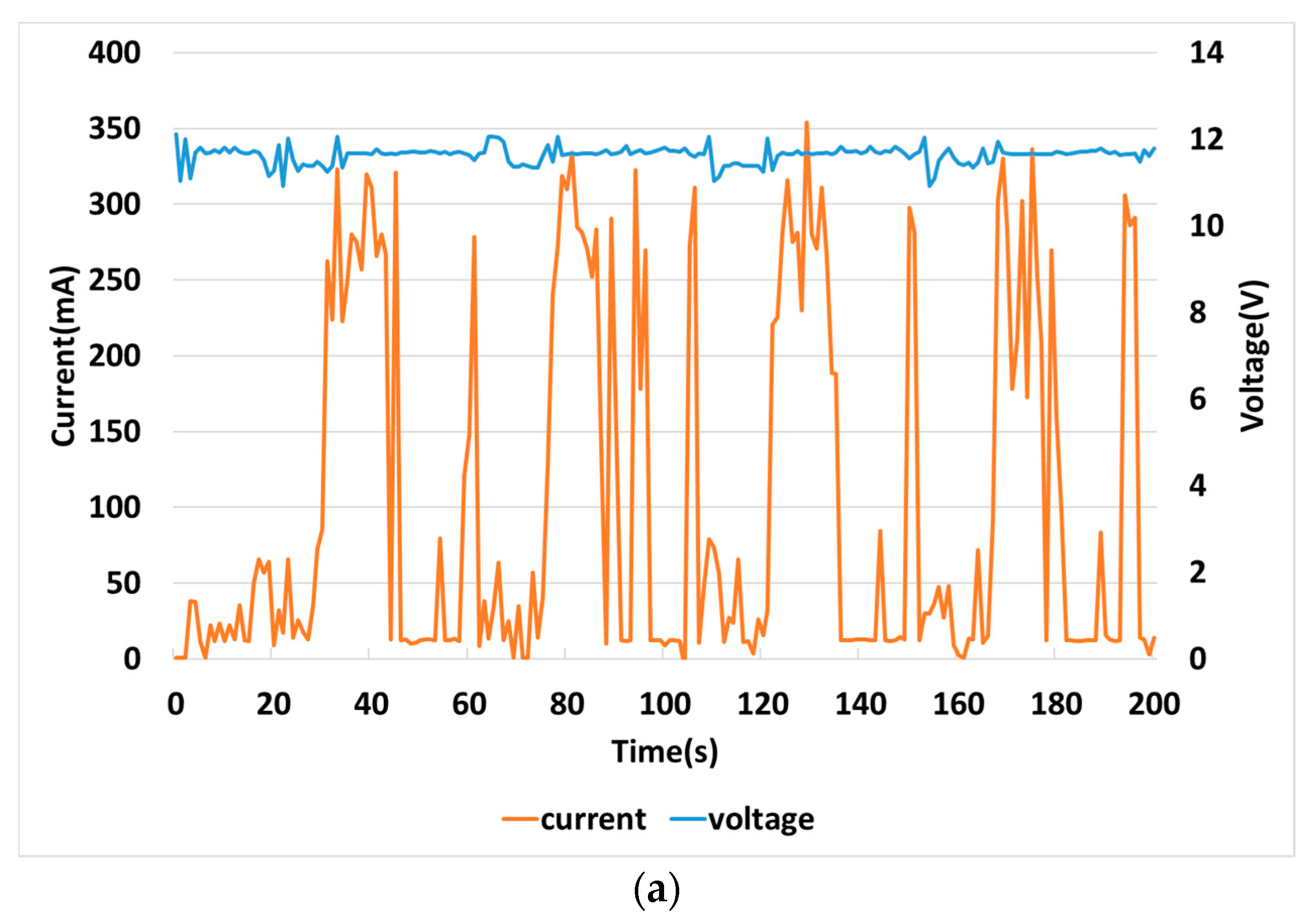 Electronics 08 00582 g018a