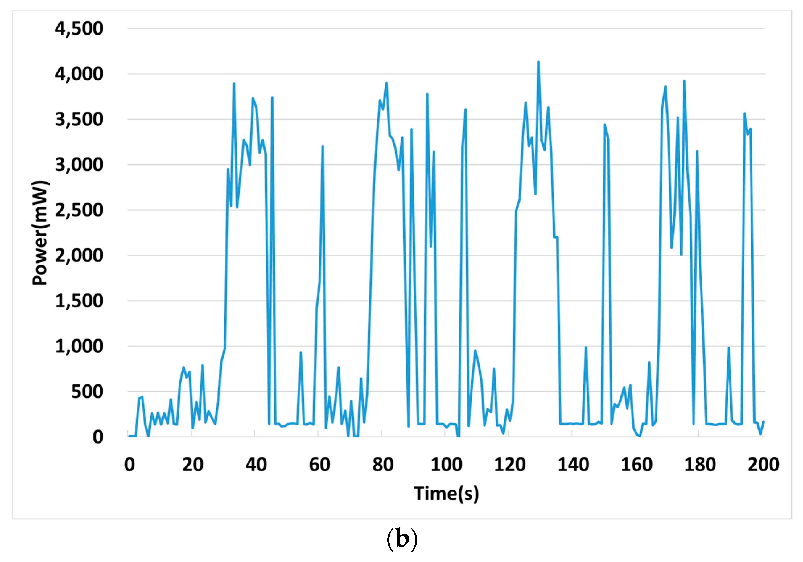 Electronics 08 00582 g018b
