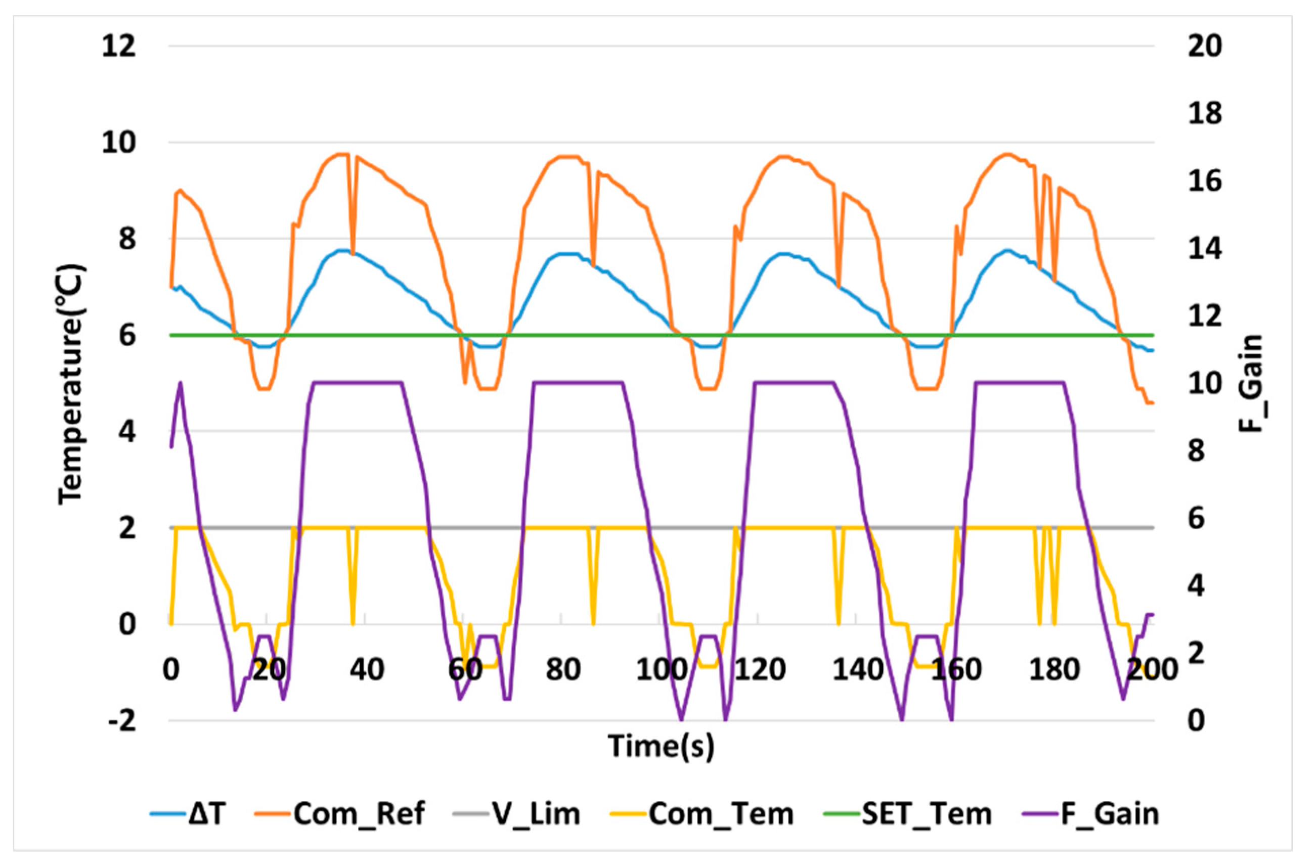 Electronics 08 00582 g019a