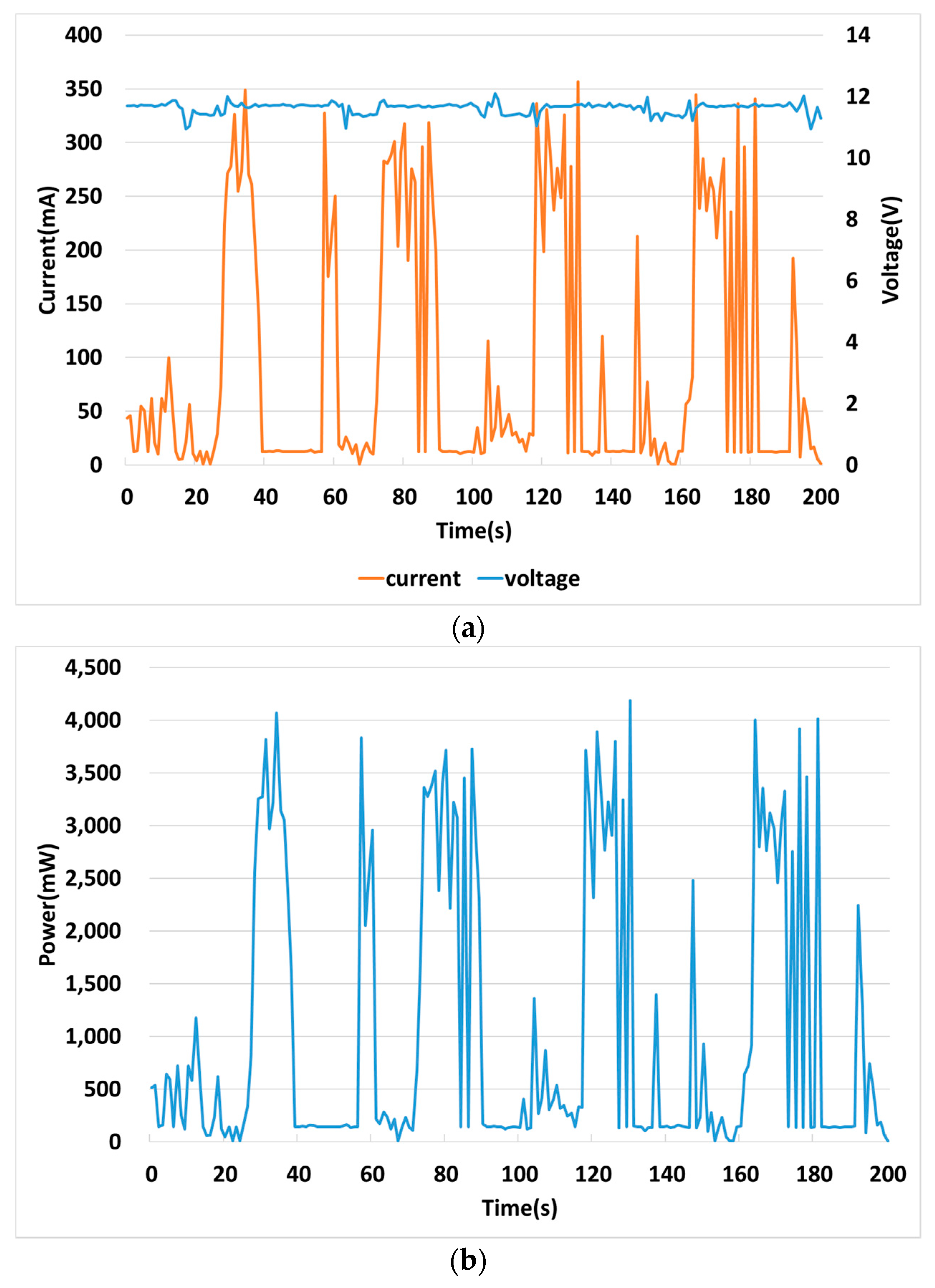 Electronics 08 00582 g020