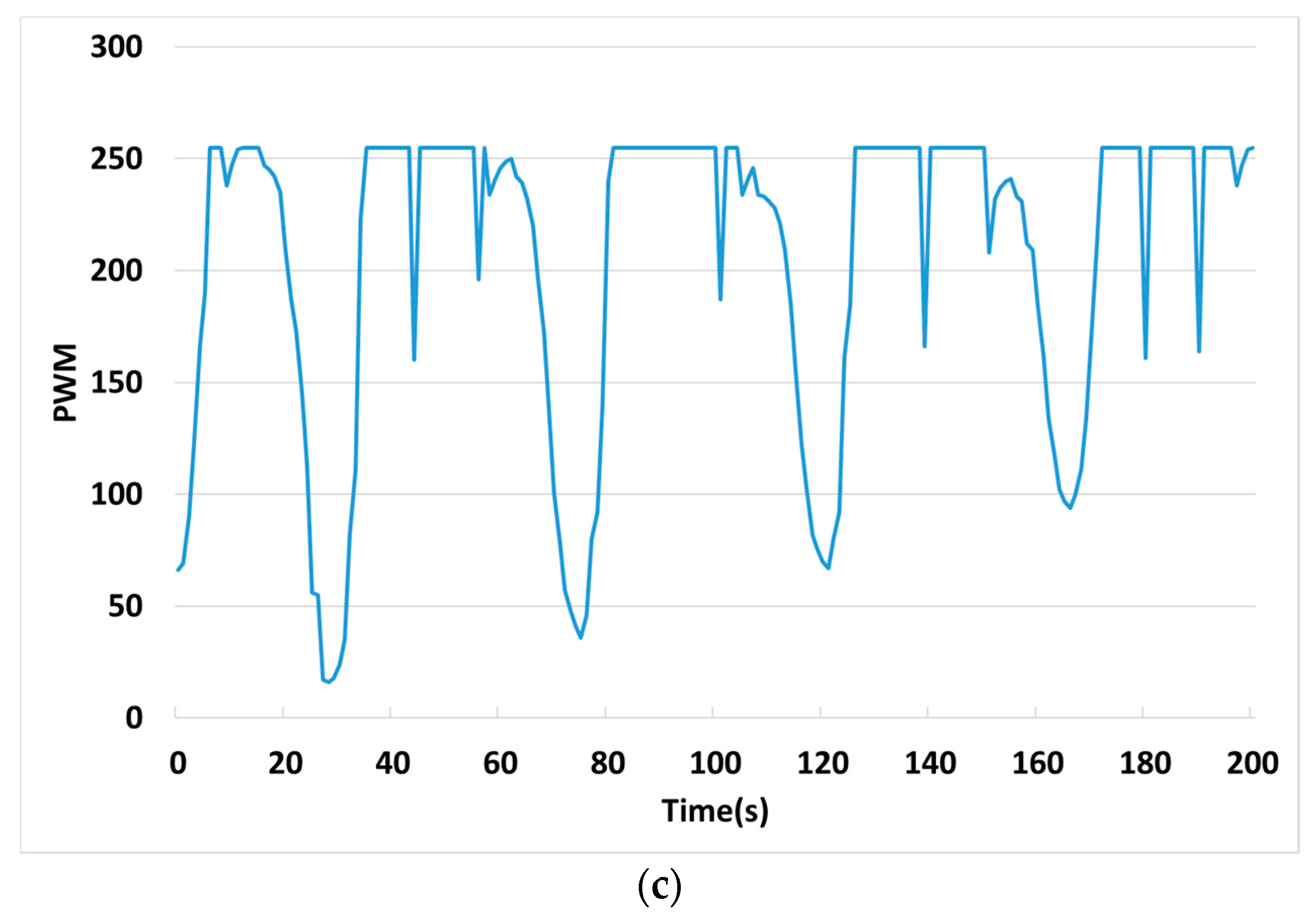 Electronics 08 00582 g021b