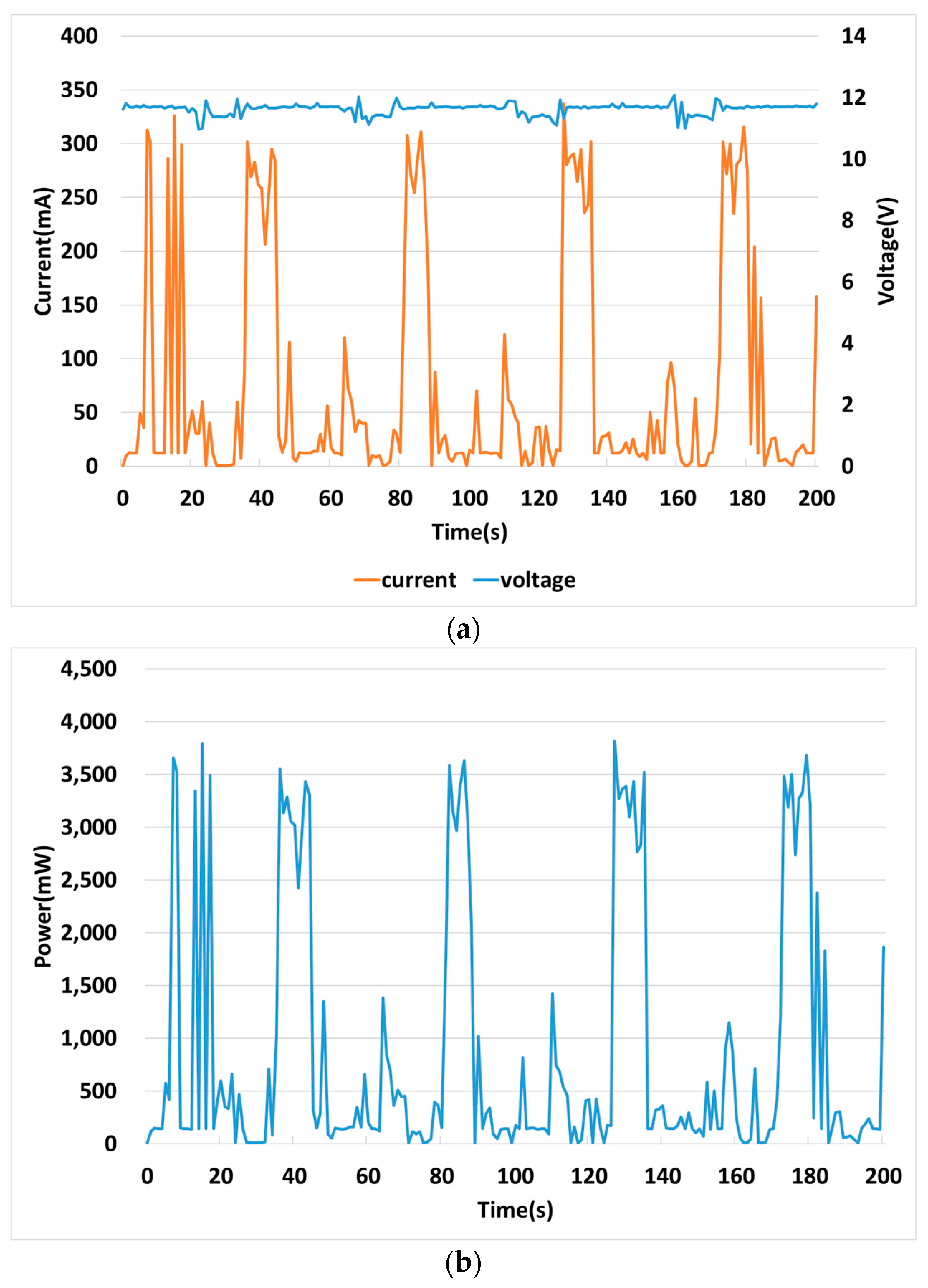 Electronics 08 00582 g022
