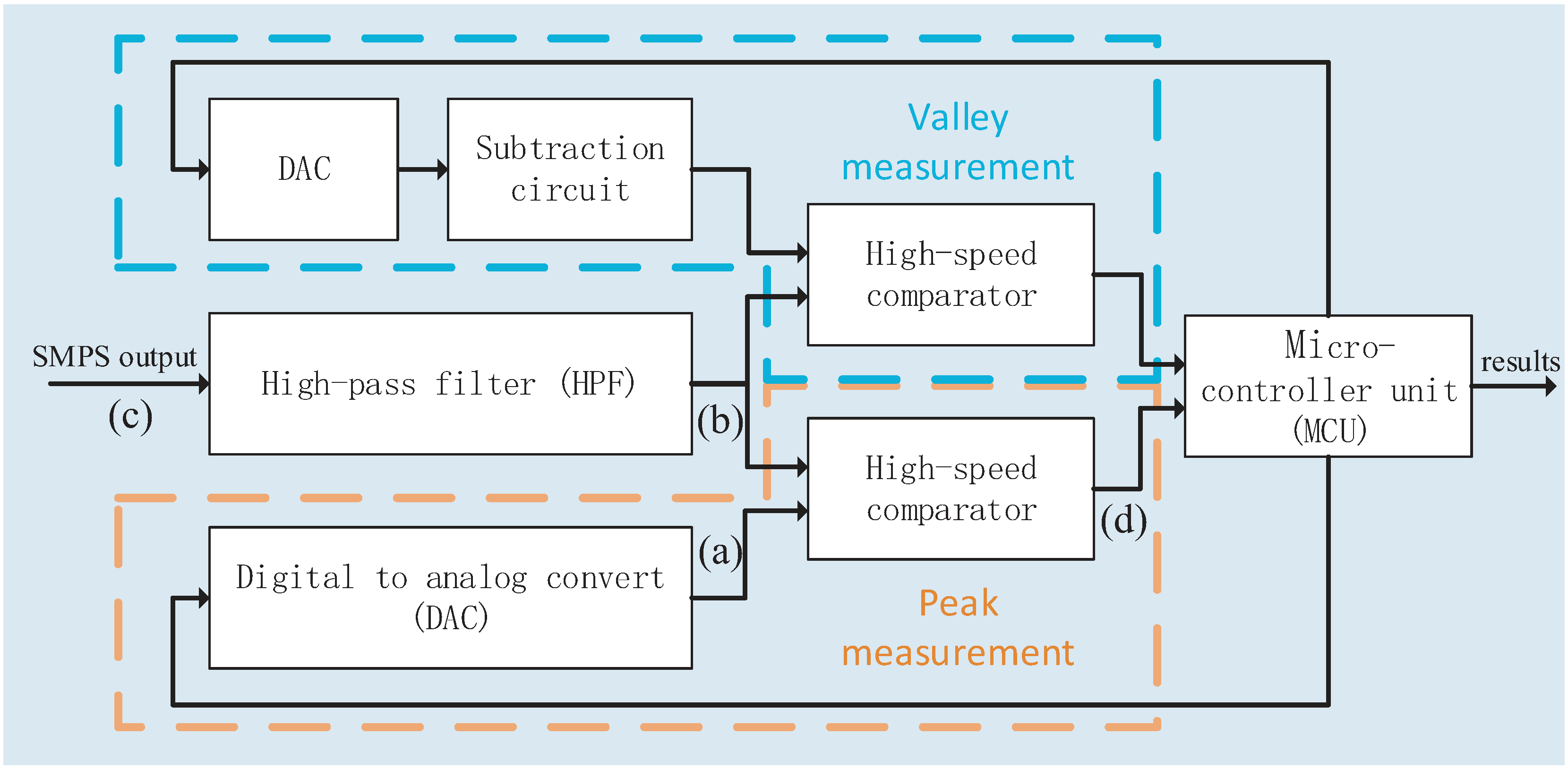 Electronics 08 00586 g002