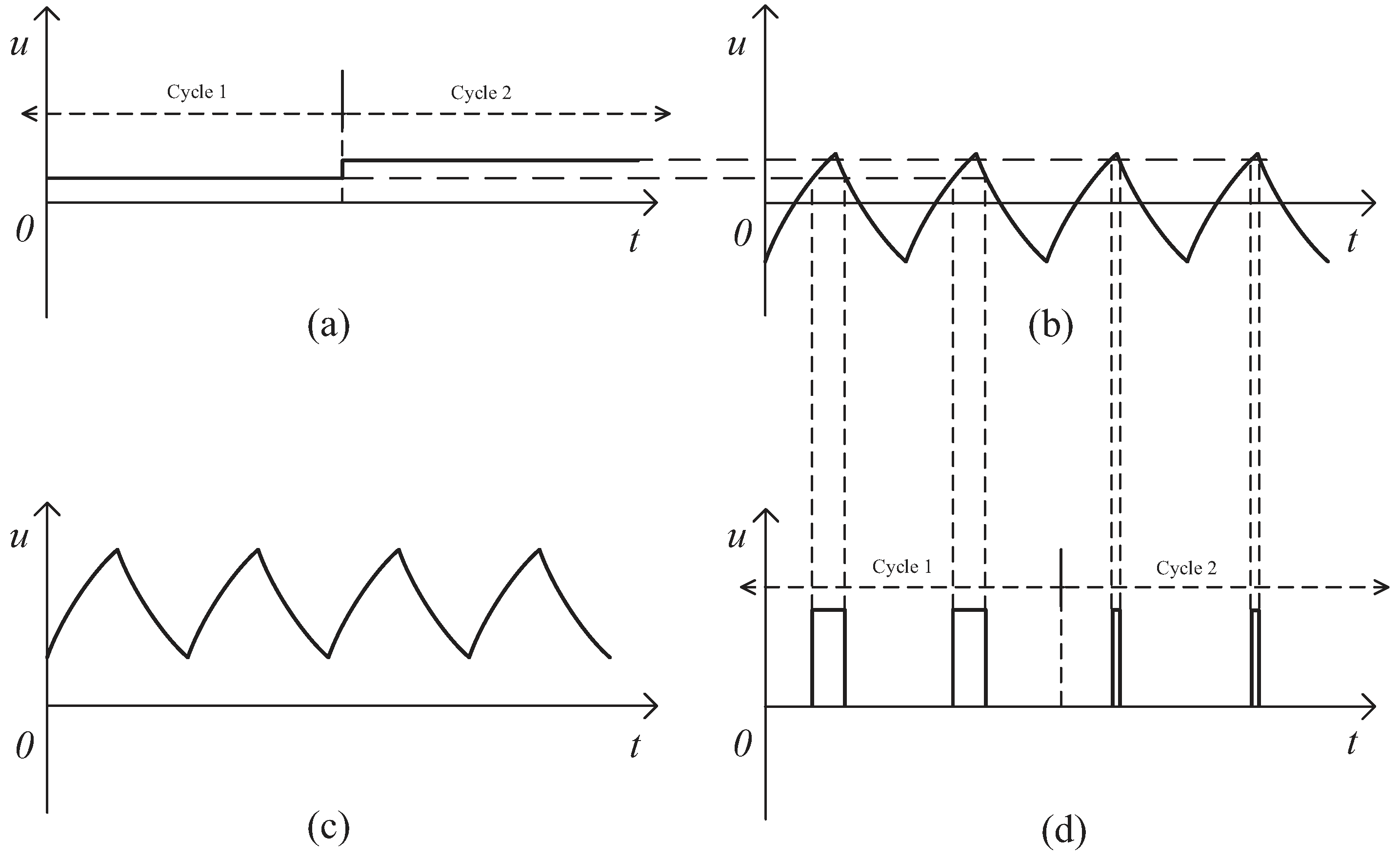 Electronics 08 00586 g003