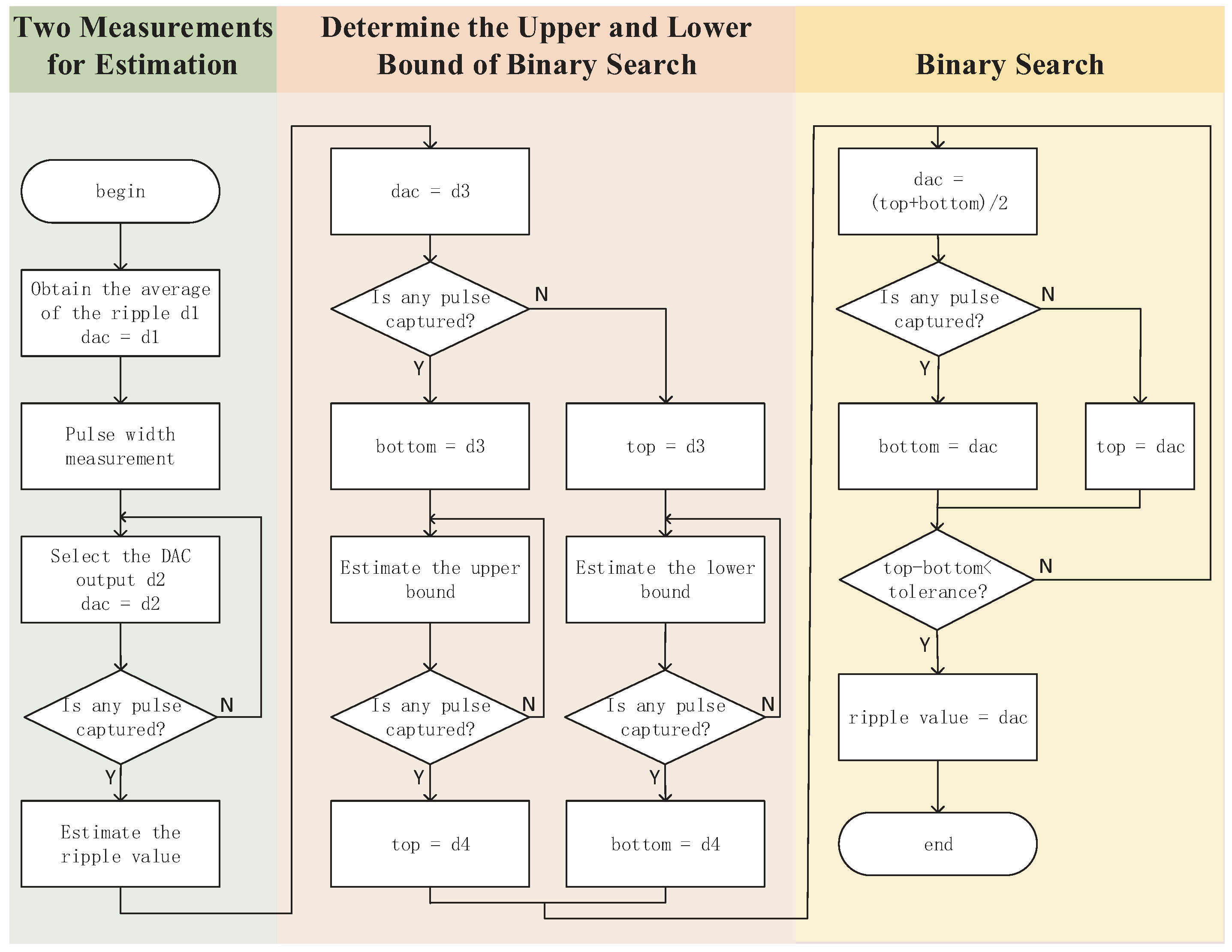 Electronics 08 00586 g005