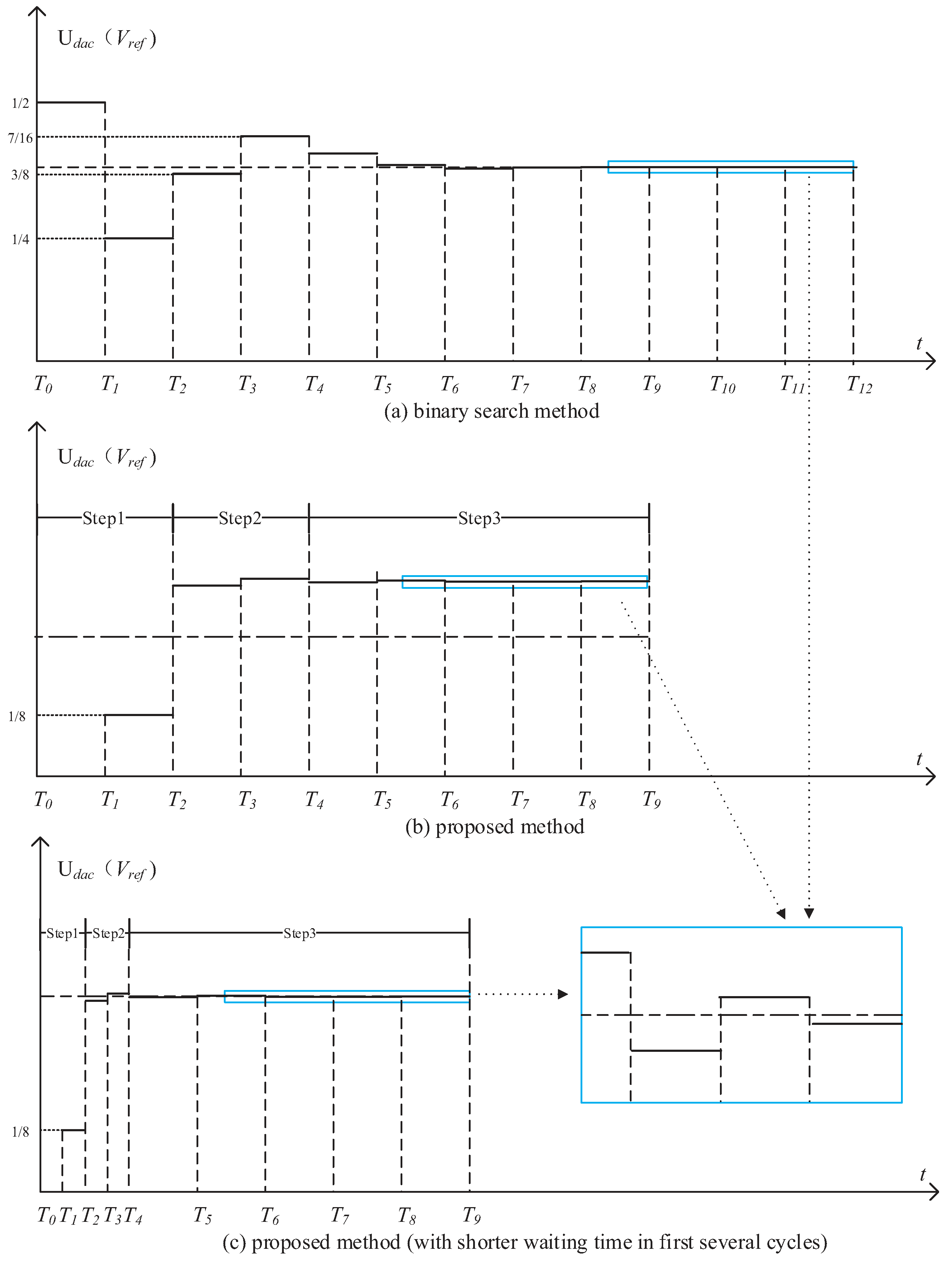 Electronics 08 00586 g006