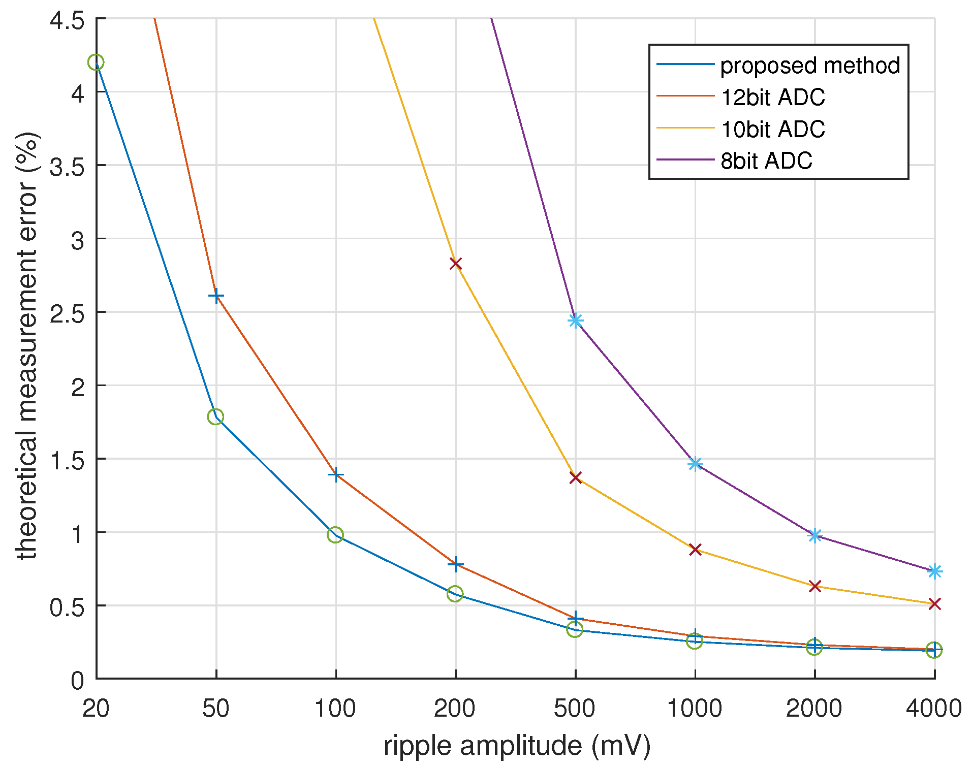 Electronics 08 00586 g008