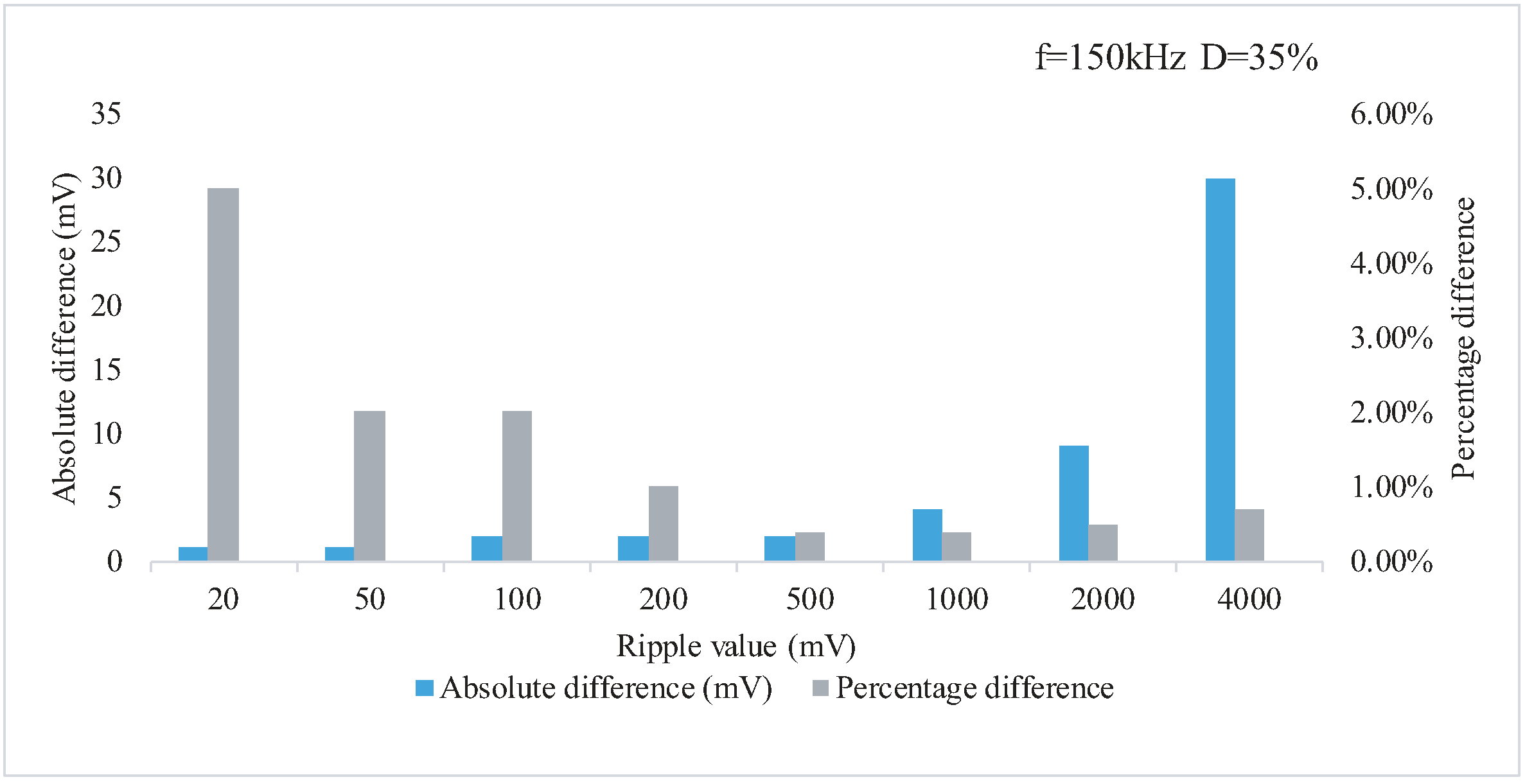Electronics 08 00586 g010