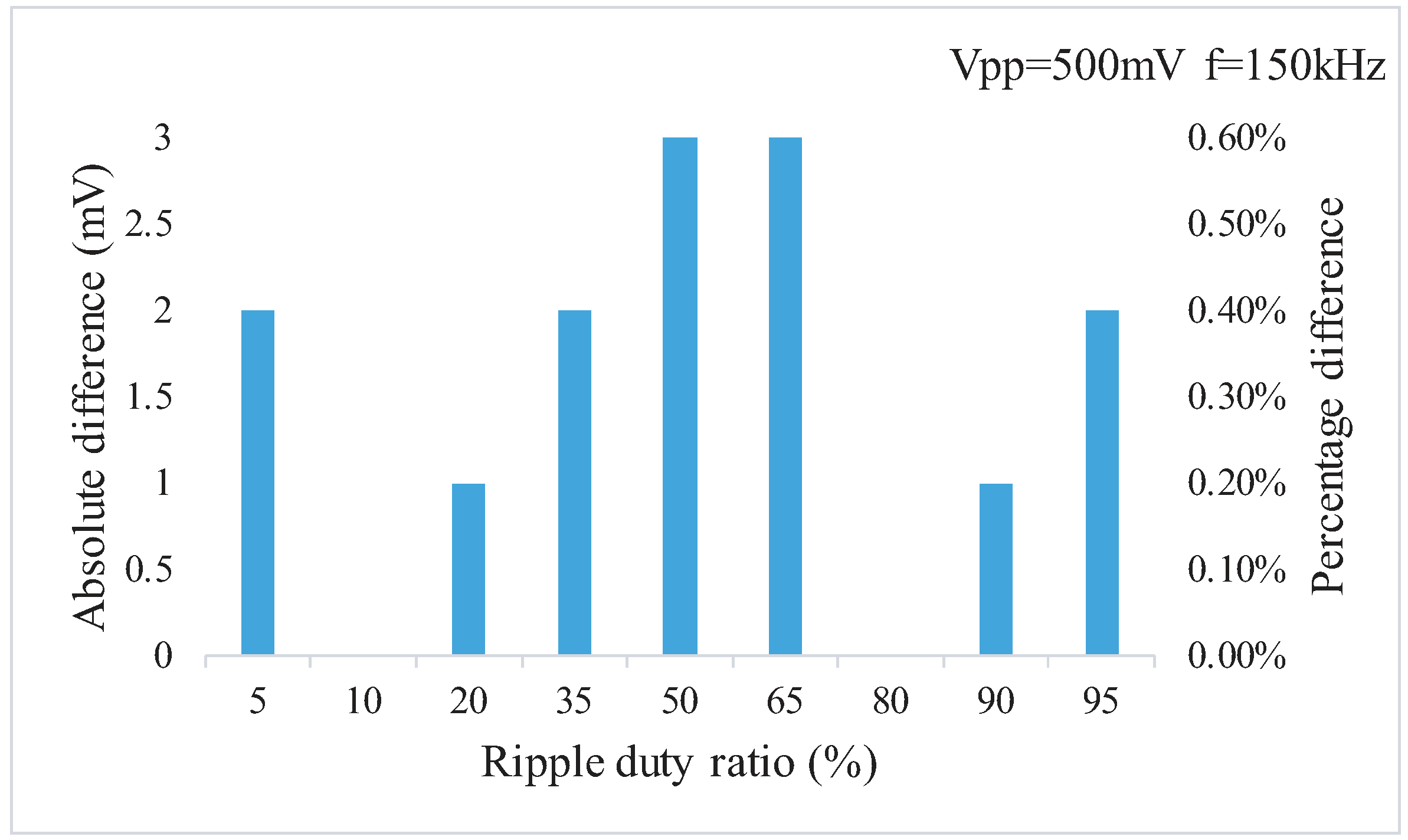Electronics 08 00586 g011