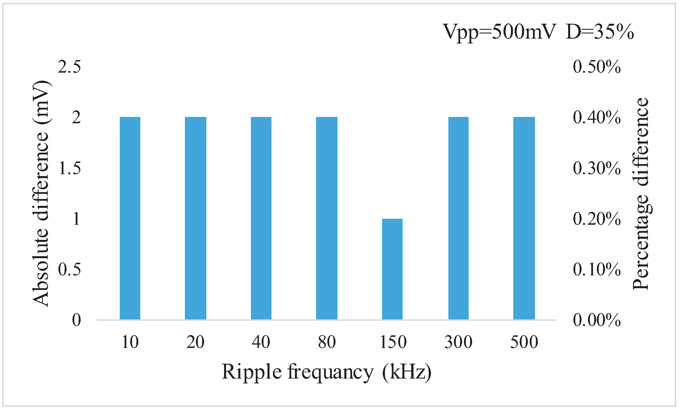 Electronics 08 00586 g012