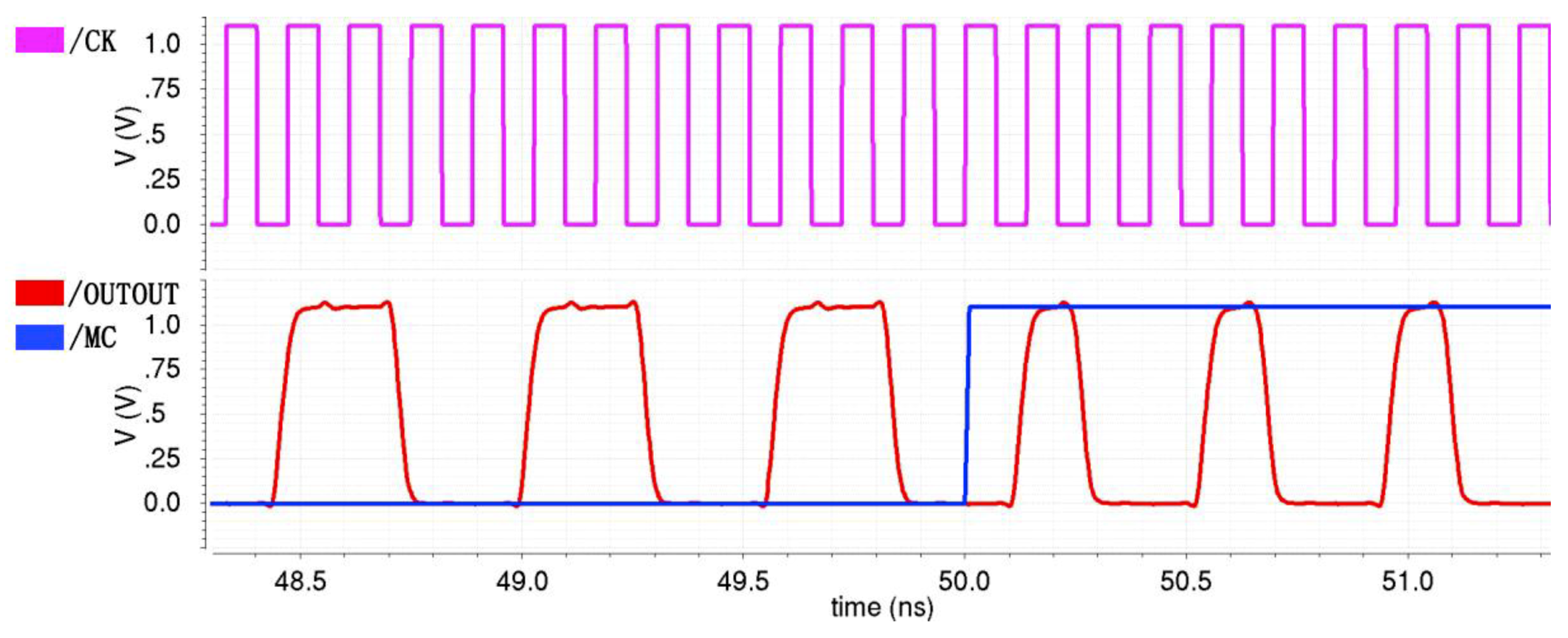 Electronics 08 00589 g005 Electronics 08 00589 g005